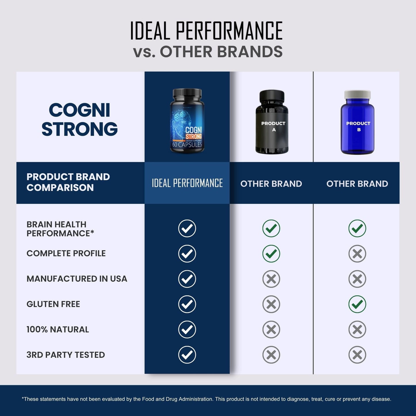 IDEAL PERFORMANCE Cogni Strong 180 Capsules