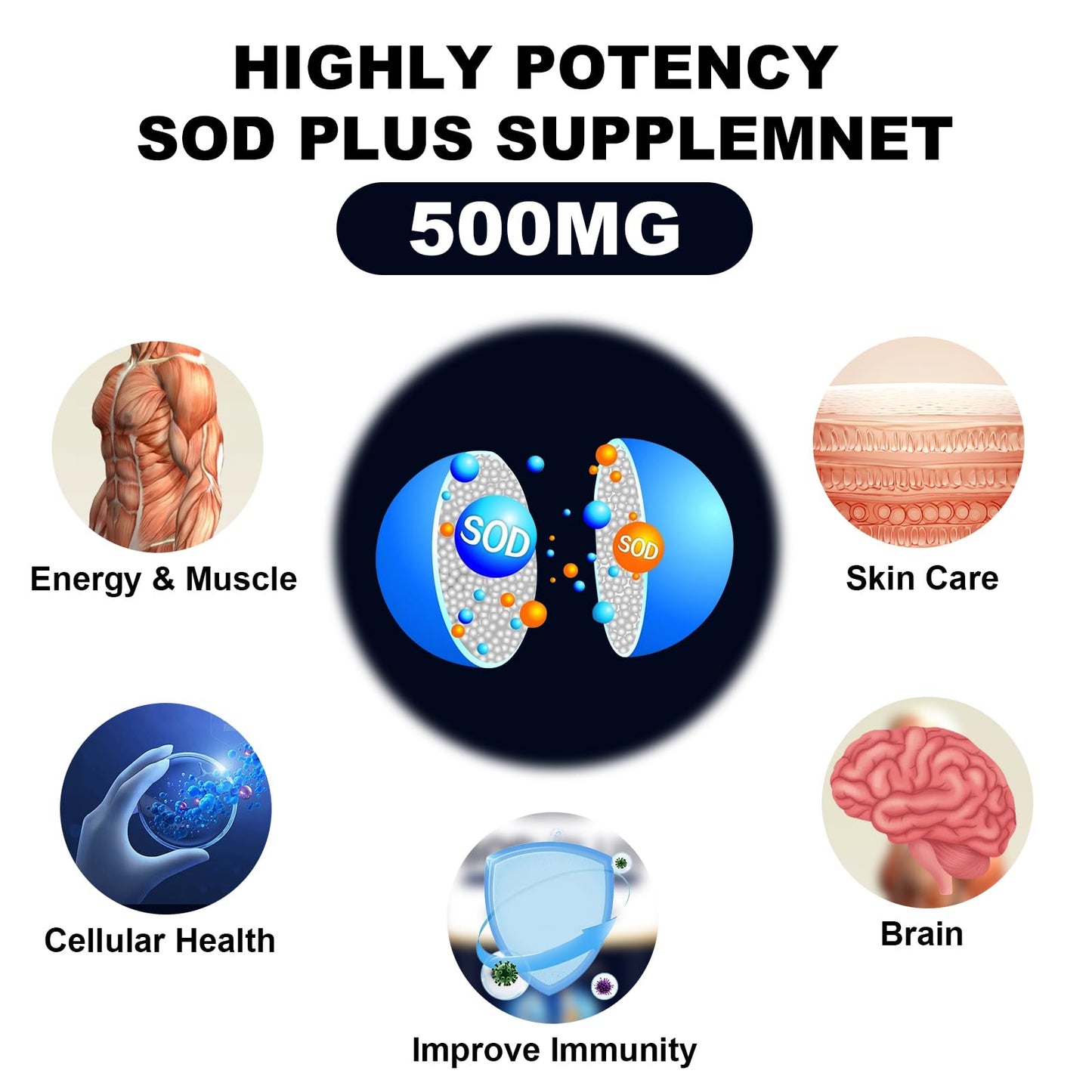 NICMIN 500MG Superoxide Dismutase Supplement - SOD Plus with Liposomal Glutathione, AKG, Green Tea Extract, L-Arginine, Lysine, Resveratrol and Vitamin E Capsule, 120 Capsules