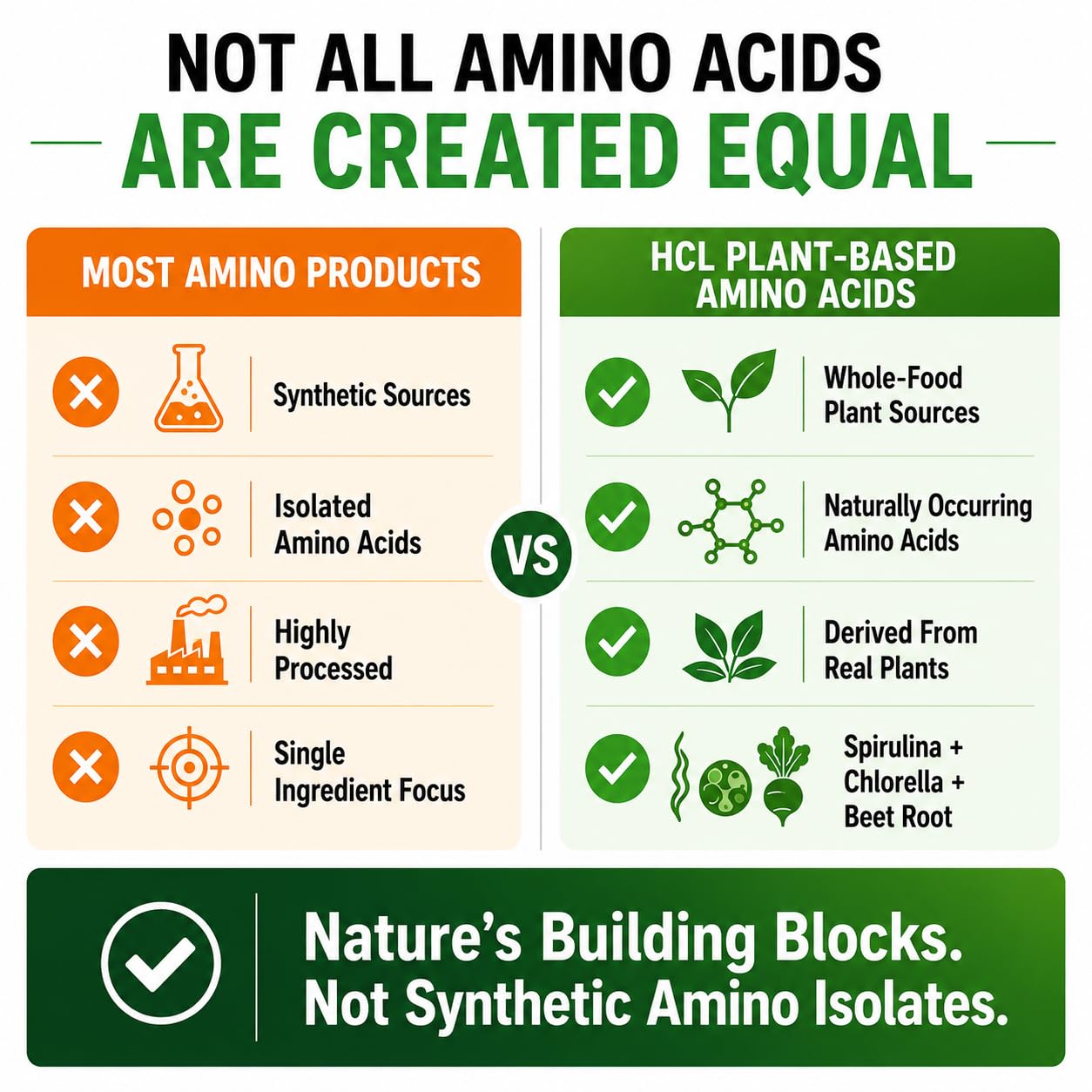 HCL Herbal Code Labs Essential Amino Acids Plant Based Supplement Capsules, 240 Count