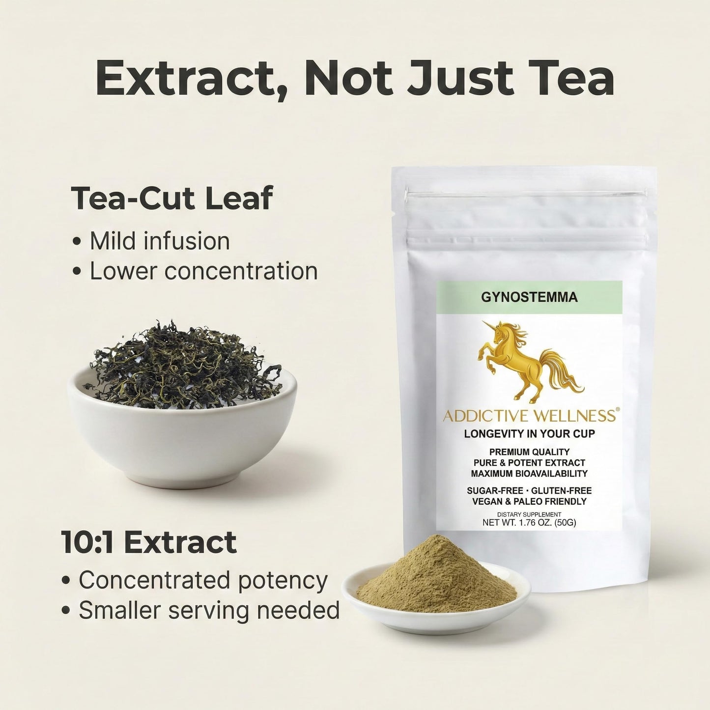 Addictive Wellness Gynostemma Leaf Extract Powder, 1.76 Ounce