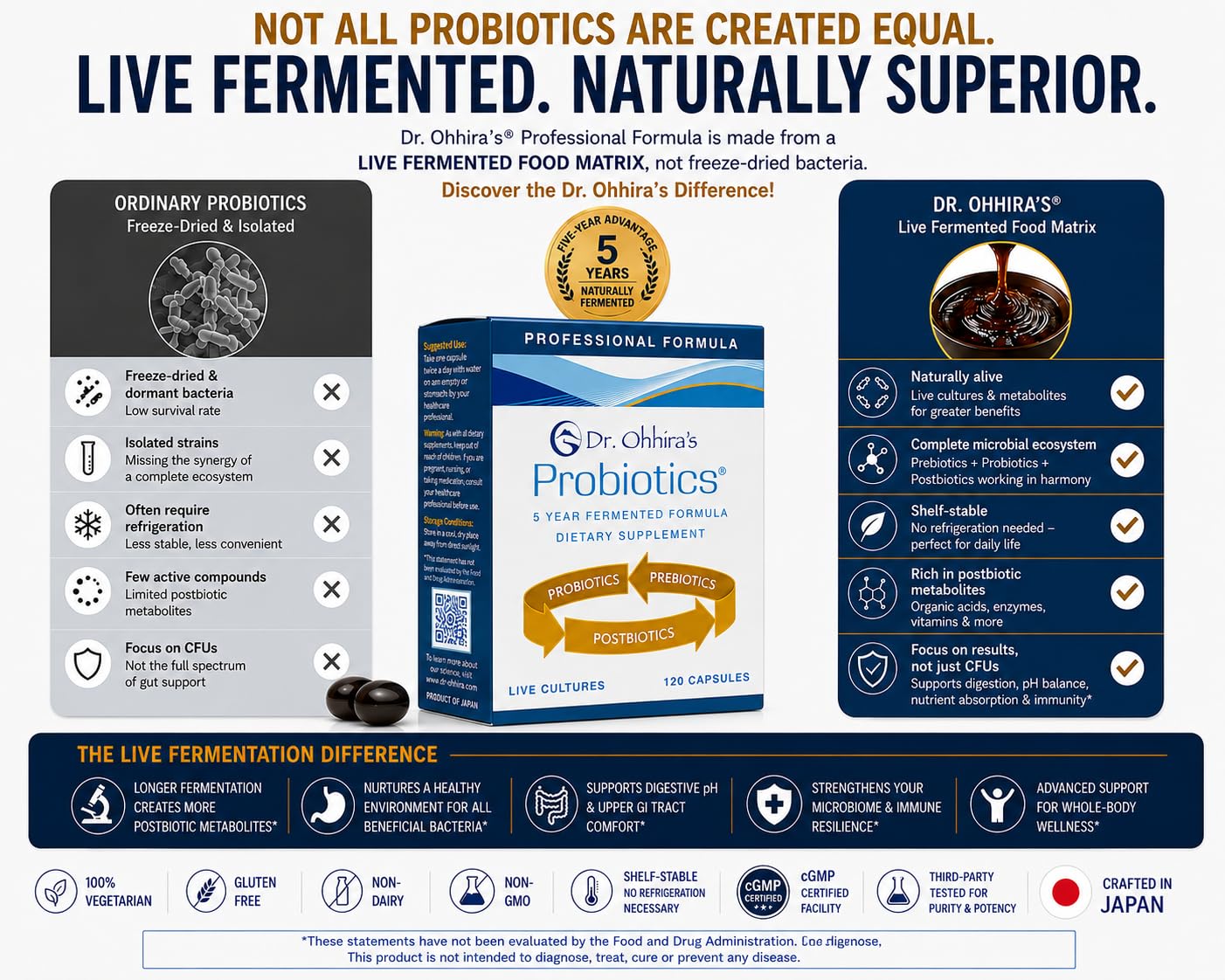 Essential Formulas Dr. Ohhira’s Probiotics Professional Formula Capsules 120