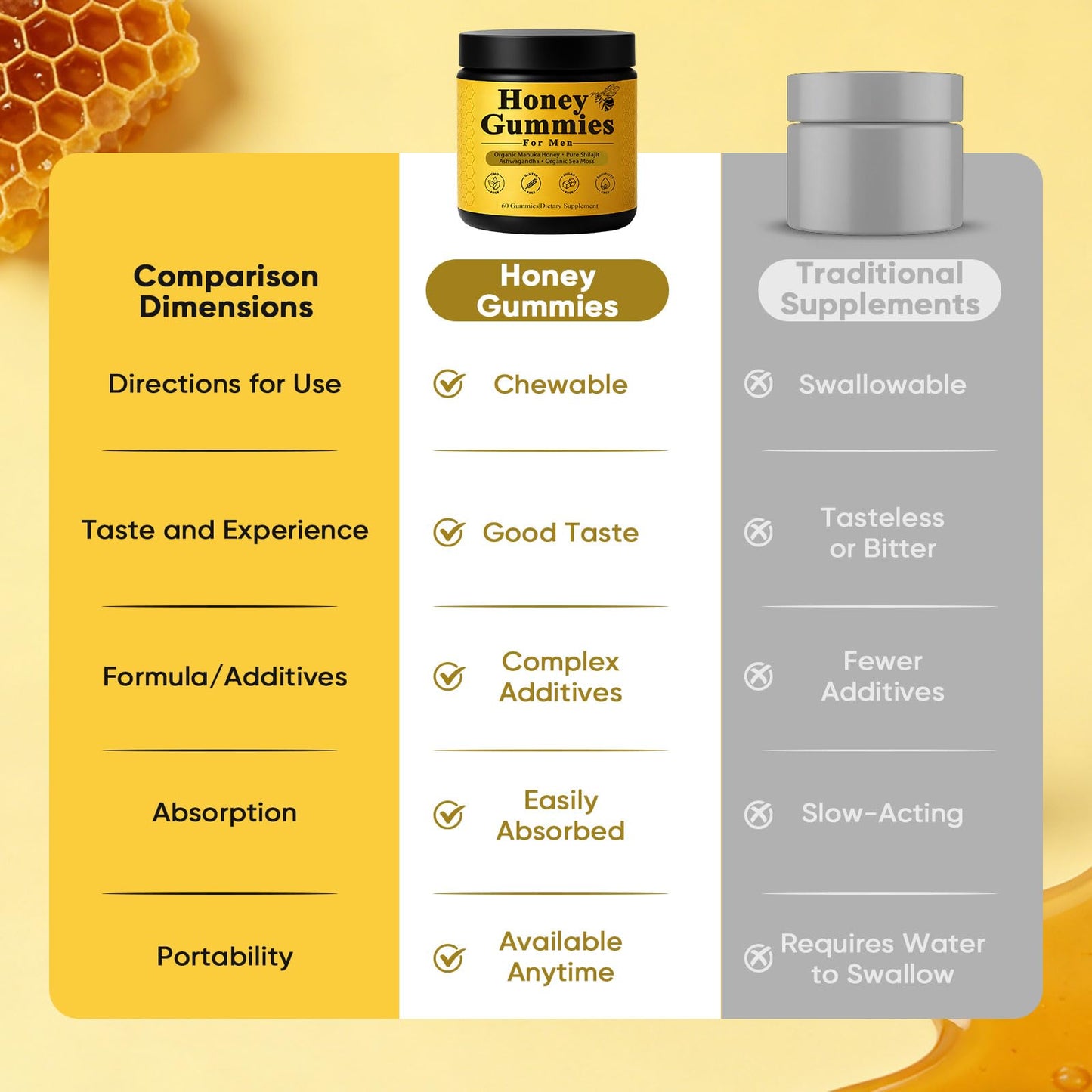 Dotkara Honey Gummies for Men Vitality Booster Manuka Honey Gummies with Shilajit Ashwagandha Sea Moss, Vegan, Non-GMO Capsule 1