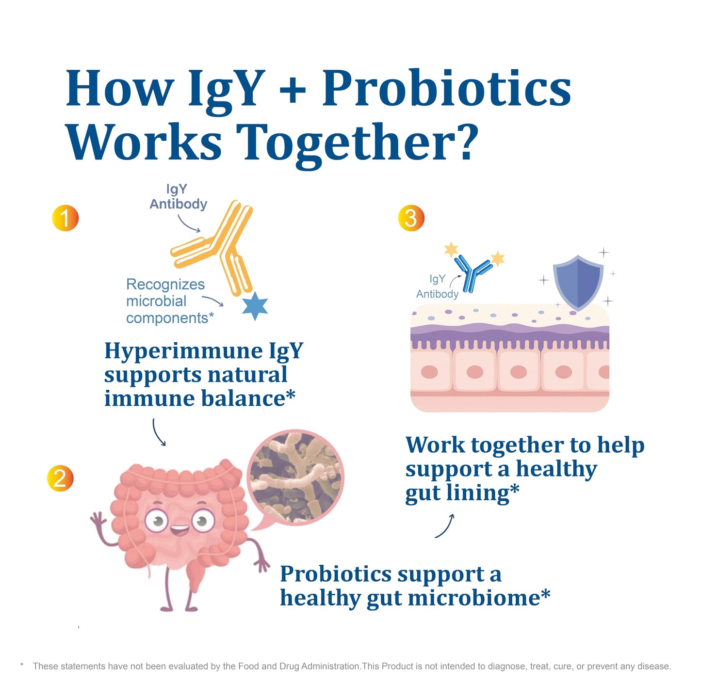 NATRIVIGA Heliclear IgY Immunoglobulins + Probiotics – Dual-Action Formula for Premium Immune & Gut Health Support – Freeze-Dried Hyperimmune Egg Yolk Extract with 60 Billion CFU, 90 Capsules