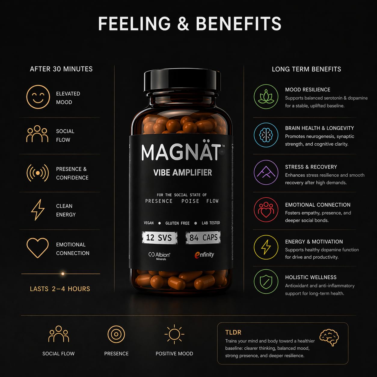 MAGNAT Alcohol Alternative Nootropic Supplement for Mood, Focus & Relaxation – Social Performance Capsules, Caffeine Free, 12 Capsules