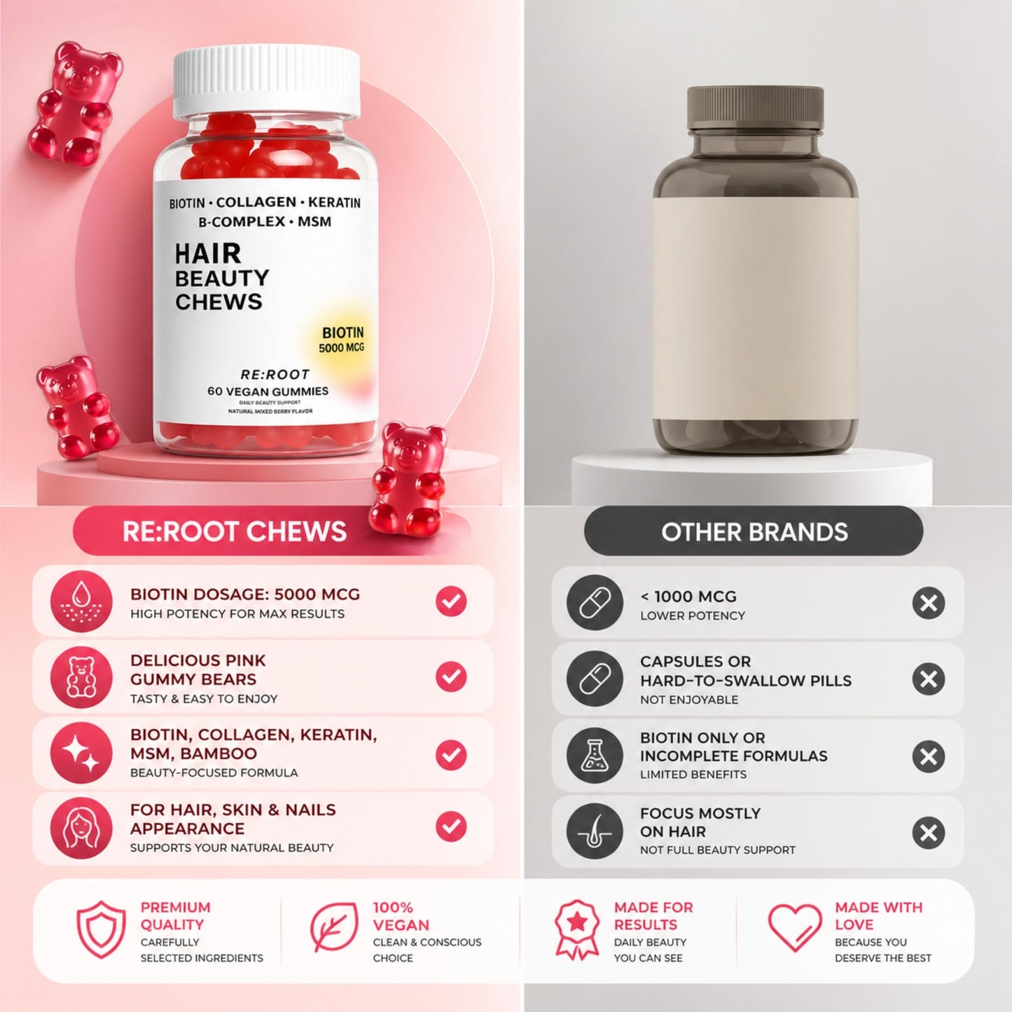 RE:ROOT Hair Growth Gummies – 5,000 mcg Biotin with Collagen, Keratin & MSM – Hair, Skin & Nails Support – 60 Gummies