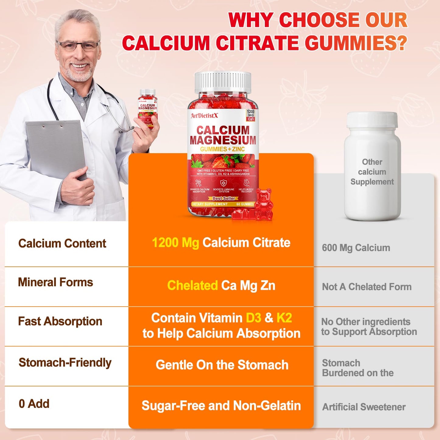 ArtDietistX Calcium Magnesium Zinc Gummies with Vitamin D3 for Adults, 120 Gummies
