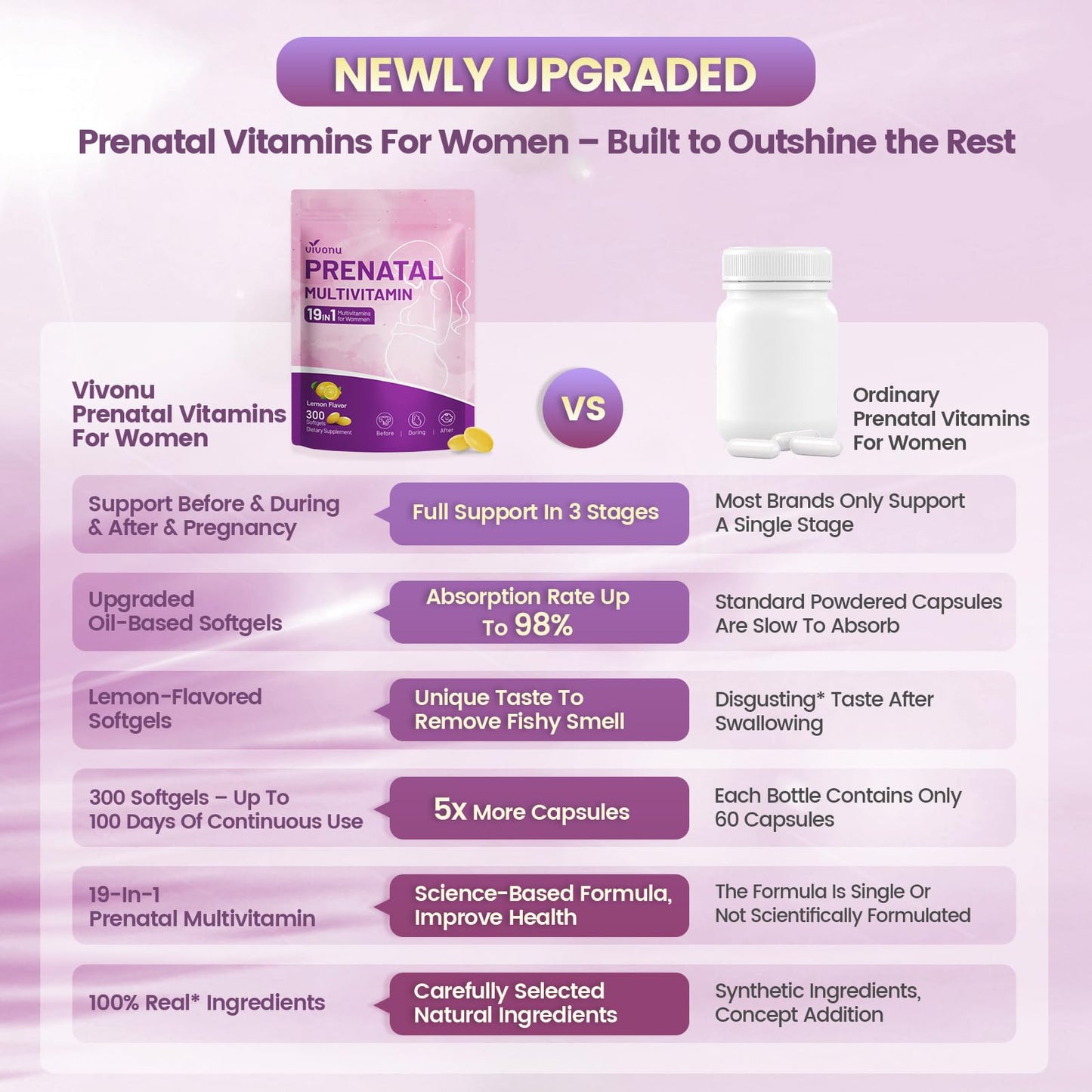 VivoNu Prenatal Multivitamin Softgels 300 Count