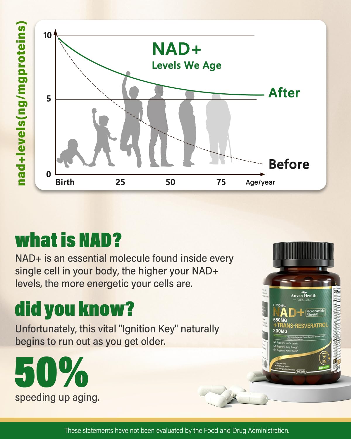 Anven Health Liposomal NAD+ Resveratrol Supplement - NMN Alternative with Trans-Resveratrol, Quercetin & Fisetin, 180 Capsules