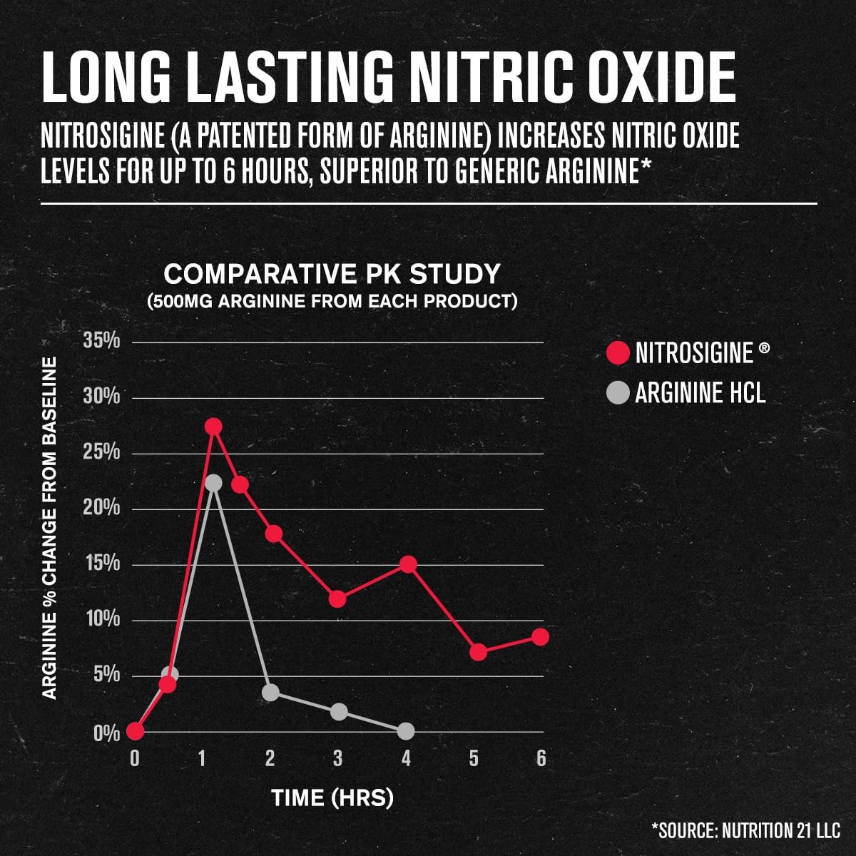 Jacked Factory N.O. XT Nitric Oxide Supplements for Men, 30 Capsules