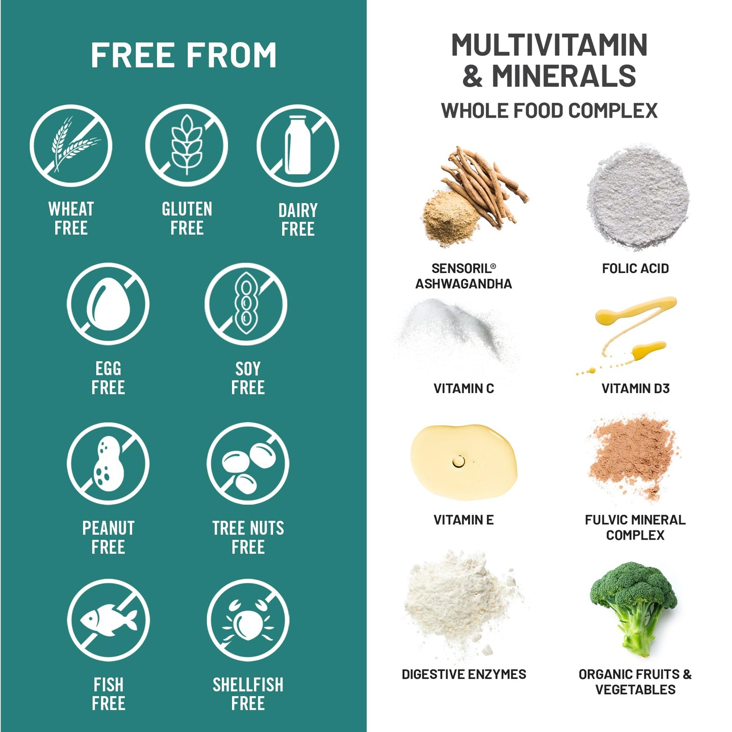 NatureWise Multivitamin for Men + Stress Support + Fulvic Ionic Minerals + Probiotics for Immunity, Male Health, Digestion + Whole Organic Foods - Vegetarian, Non-GMO Capsules, 60 Count