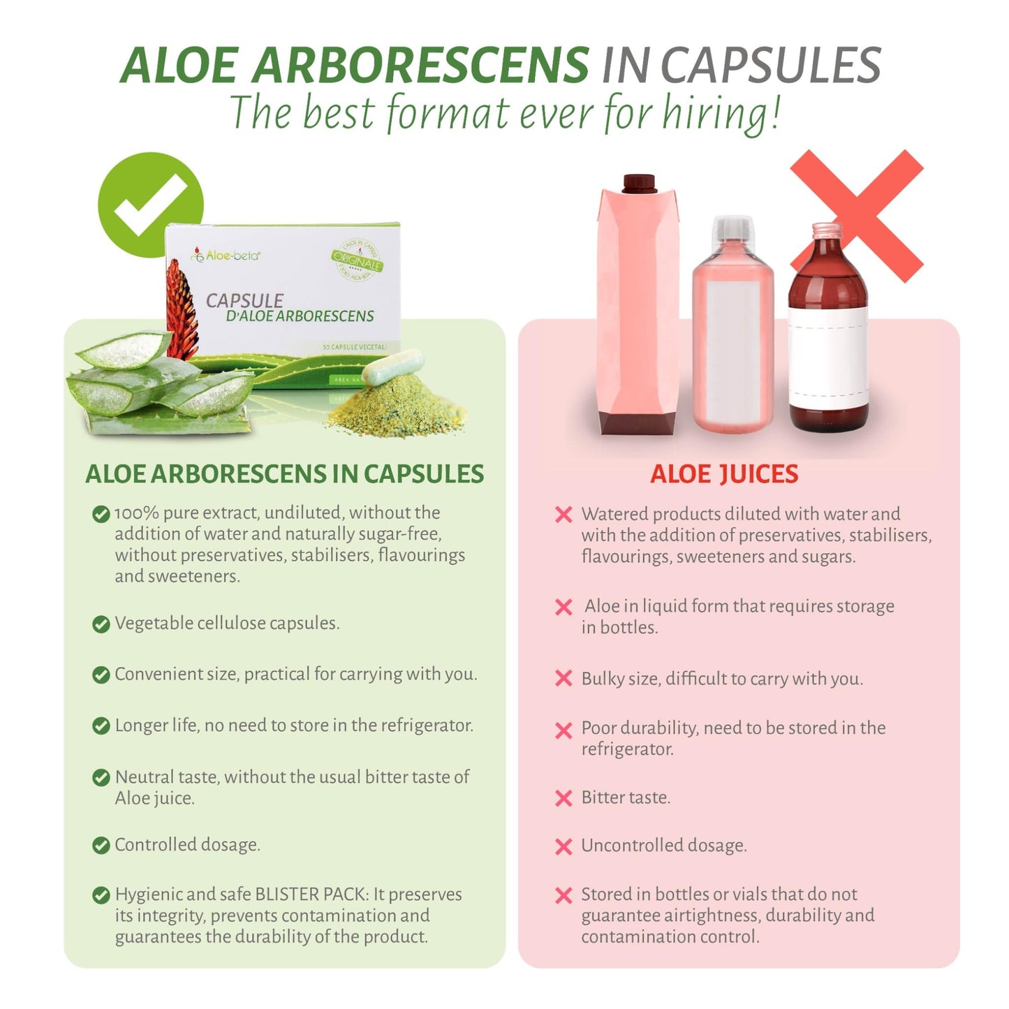 Aloe-beta Aloe Arborescens Natural Power Capsules, 0.53 oz (Pack of 1)