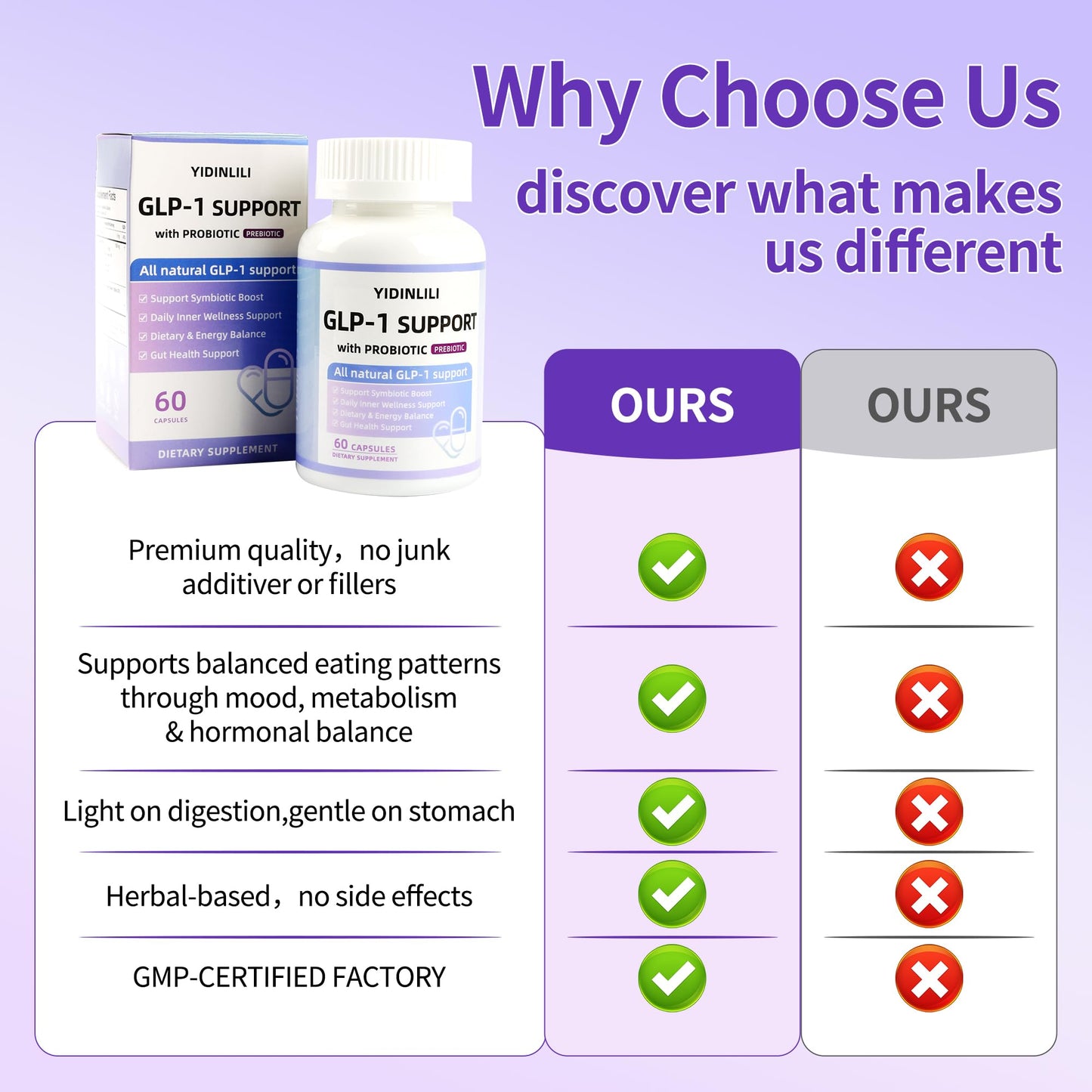 YIDINLILI GLP-1 Supplement for Women and Men Metabolic Support with Probiotic and Prebiotic, 60 Capsules