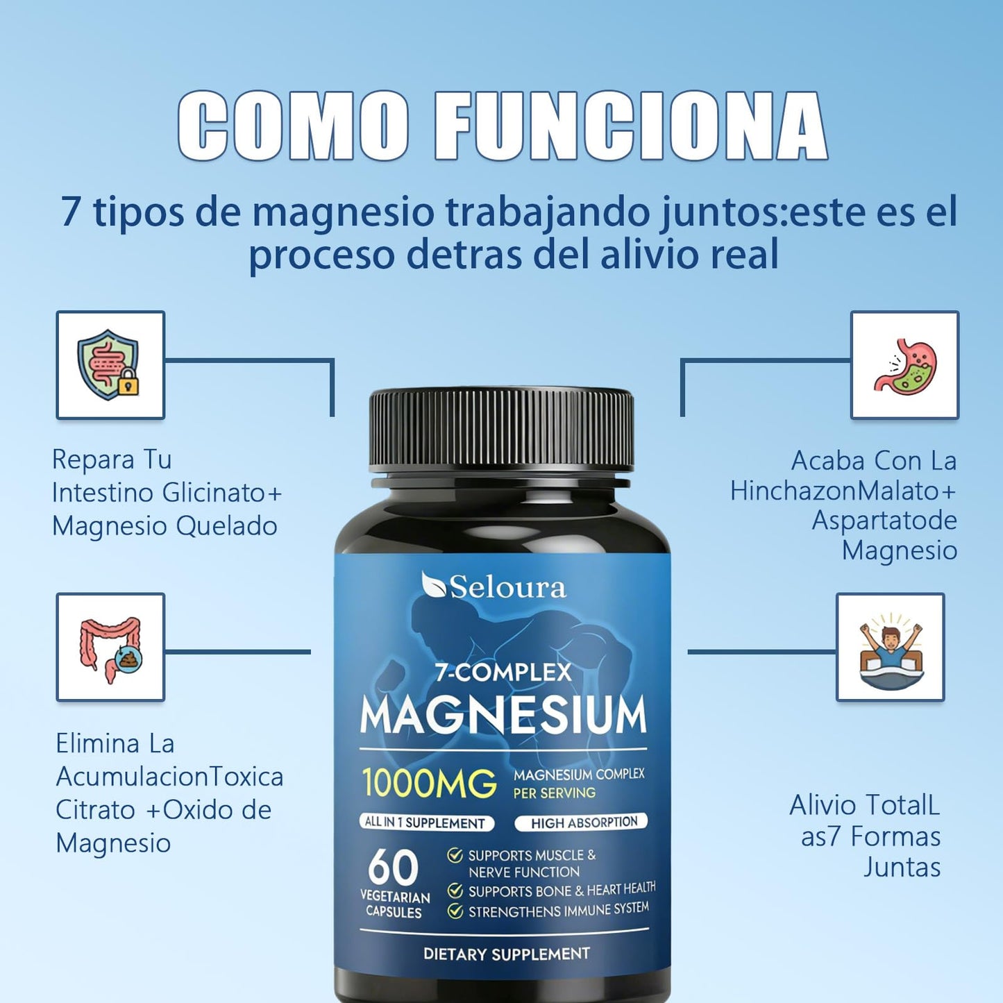 Optikind Seloura Magnesium 7 Complex – Muscle & Energy Support Supplement, Capsules, 60 Count