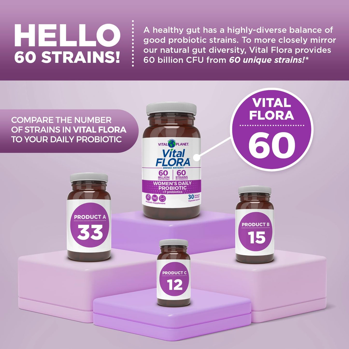 Vital Planet Vital Flora Women Over 55 Daily Probiotic Capsules, 30 Count