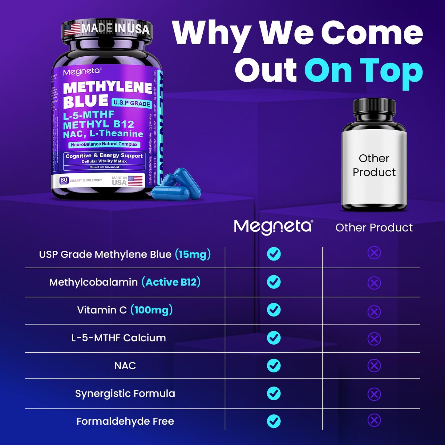 MEGNETA Methylene Blue Pharmaceutical-Grade Capsules, 60 Count