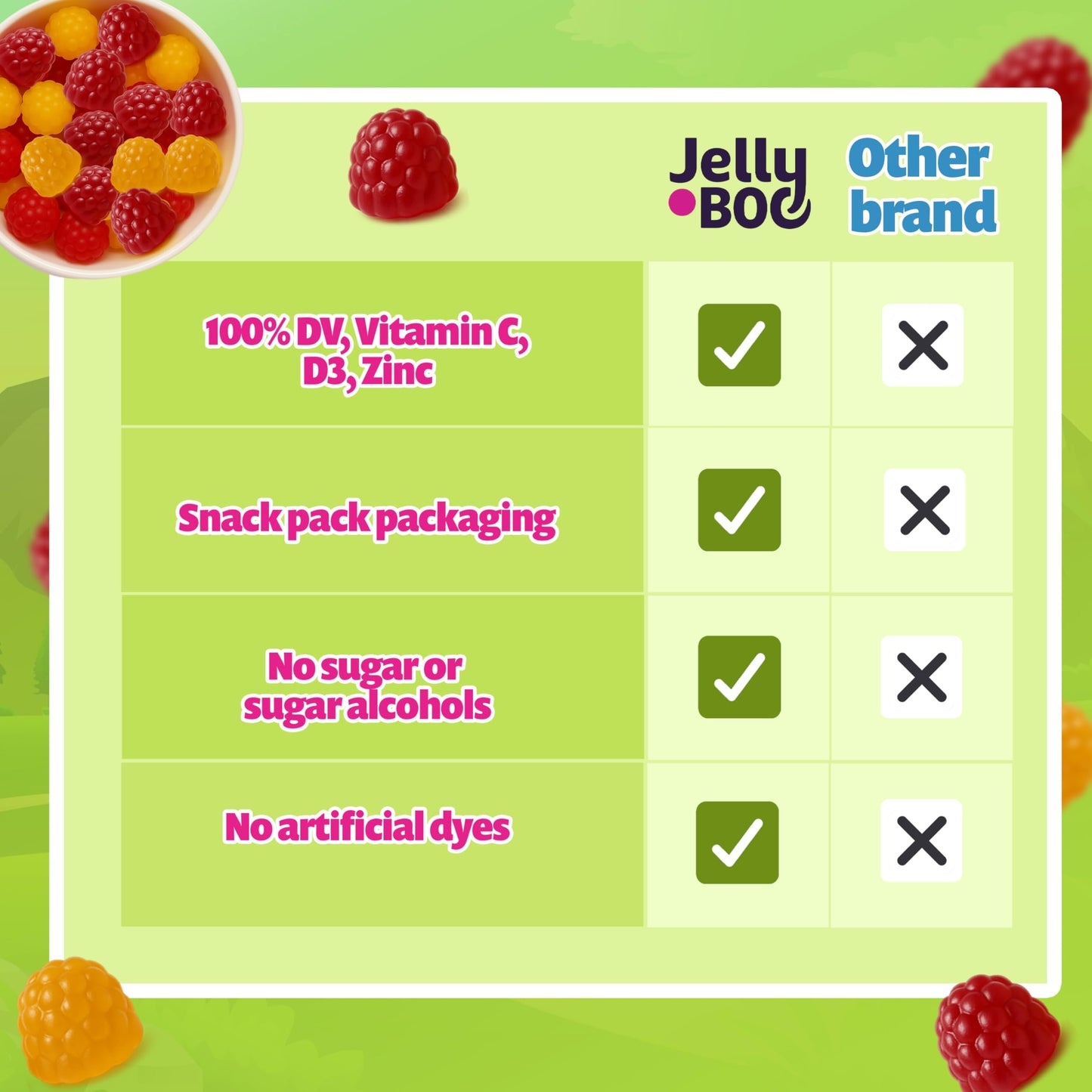 Jelly.Boo Kids Daily Multivitamin Gummy 1 Count