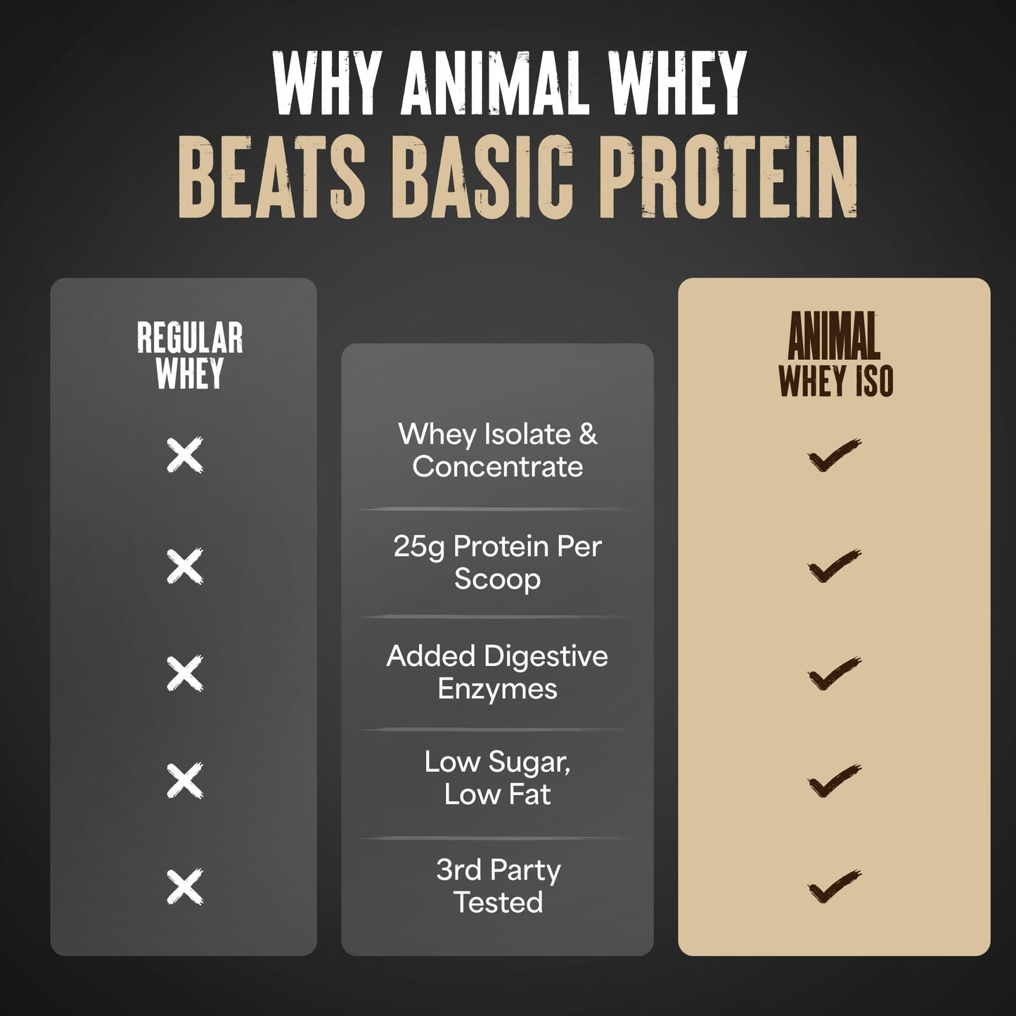 Animal Whey Isolate Protein Powder 32 Servings