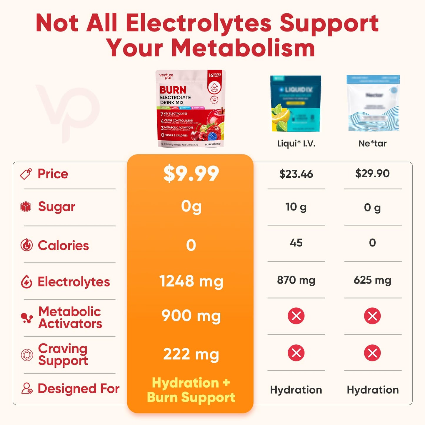 Venture Pal 2 in 1 Electrolyte Mix Powder Packets, Sugar Free, 16 Sticks Variety Pack