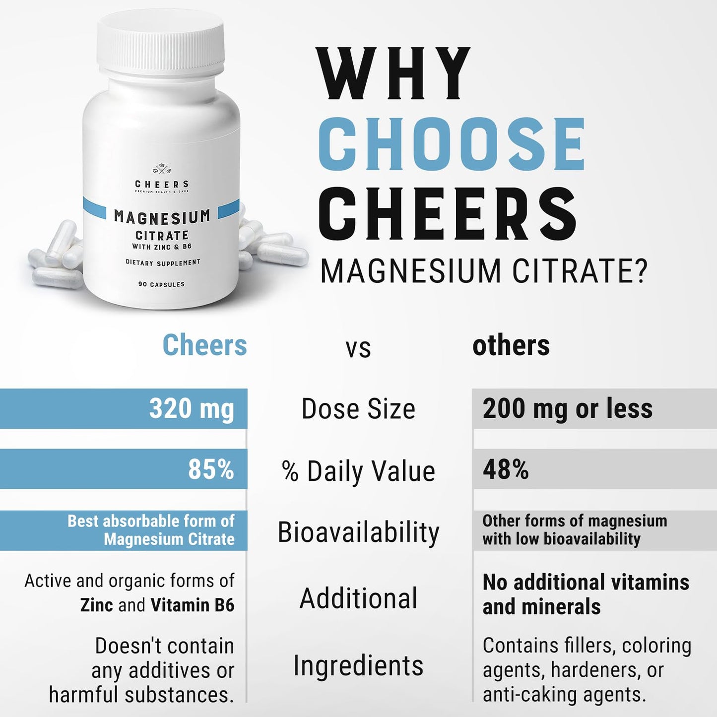 CHEERS Magnesium Citrate Complex with Zinc & B6 320mg High Absorption, Muscle, Nerve & Bone Support, 90 Capsules, Non-GMO, Vegan