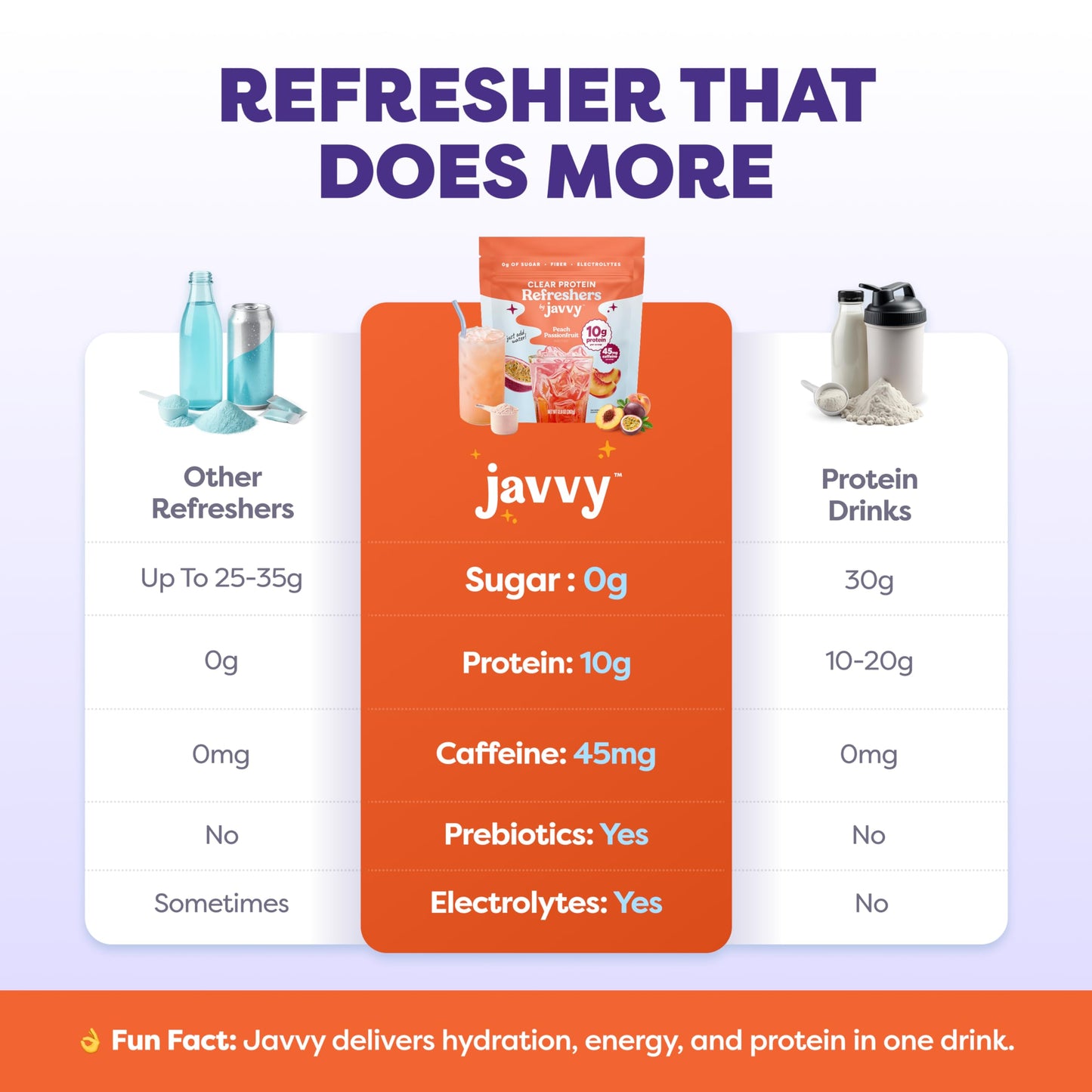 Javvy Clear Protein Powder with Clear Whey Protein Peach Passion 12.8