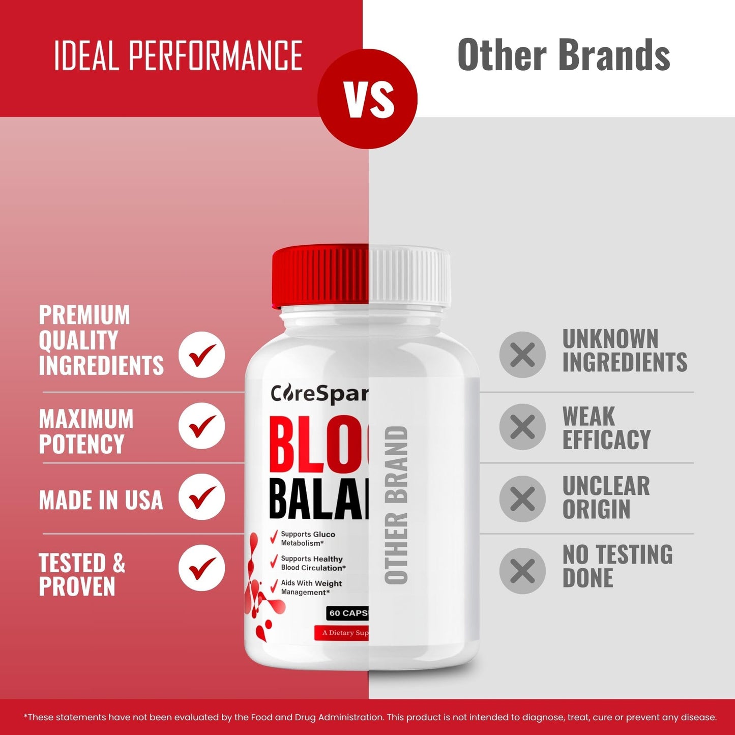 IDEAL PERFORMANCE CoreSpark Blood Balance 300 Capsules