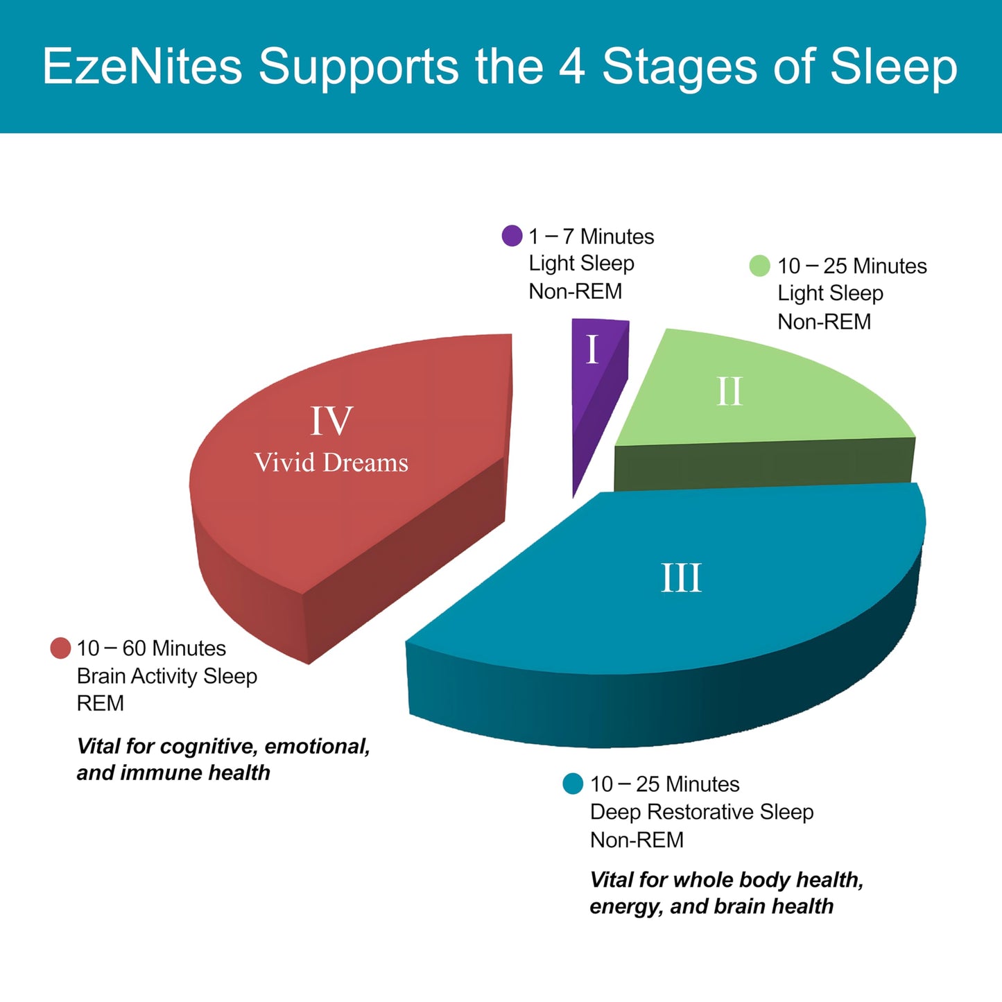 Holistic Planet EzeNites 60 Capsules