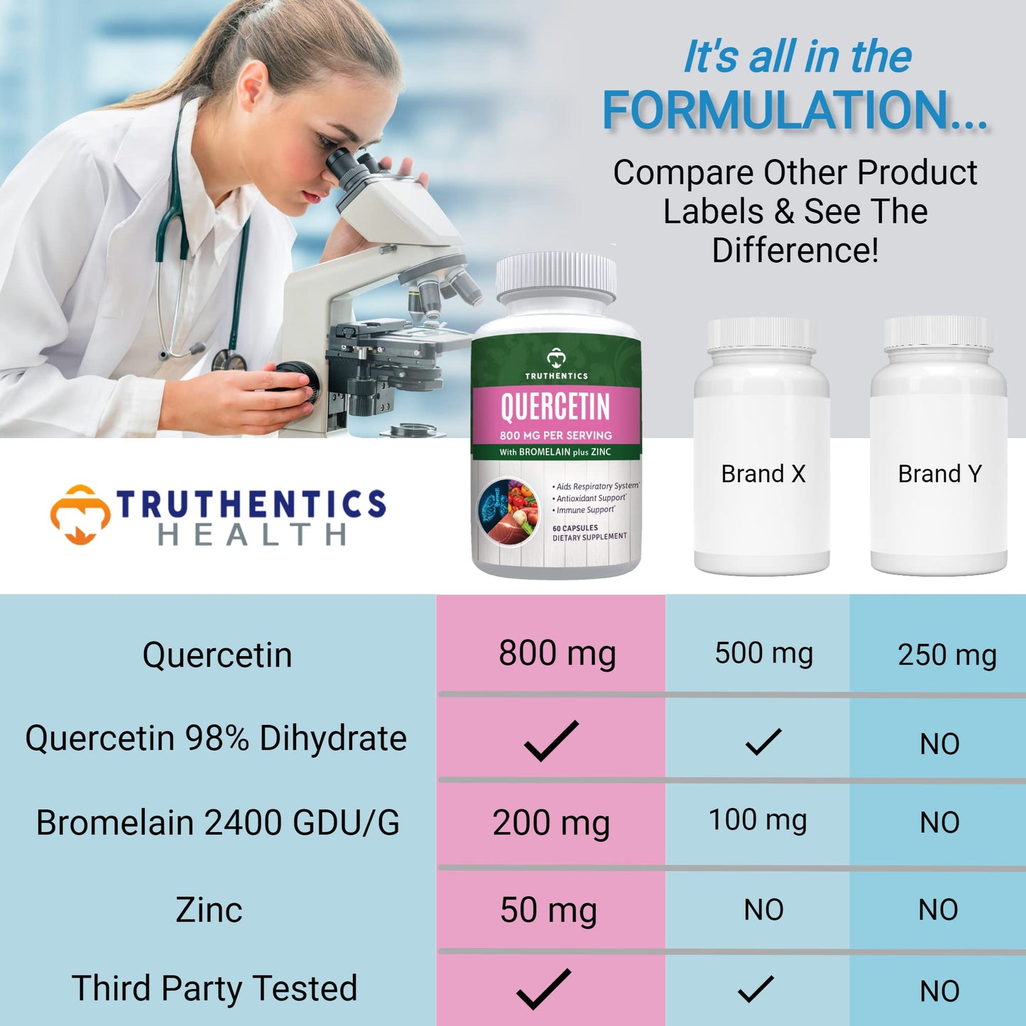 TRUTHENTICS Quercetin with Bromelain and Zinc 1050mg Capsules, 60 Count