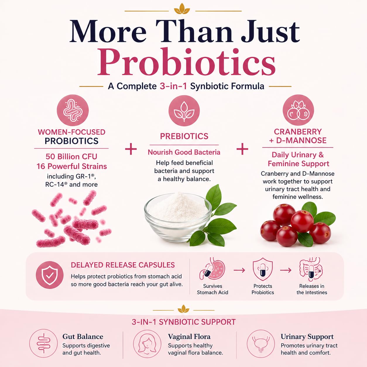 Lorentivra Women's Probiotic 50 Billion CFU, 16 Strains, 3-in-1 Synbiotic with Prebiotics, D-Mannose, Cranberry & Lactoferrin for Gut, Vaginal & Urinary Tract Health, Shelf-Stable, 30 Capsules