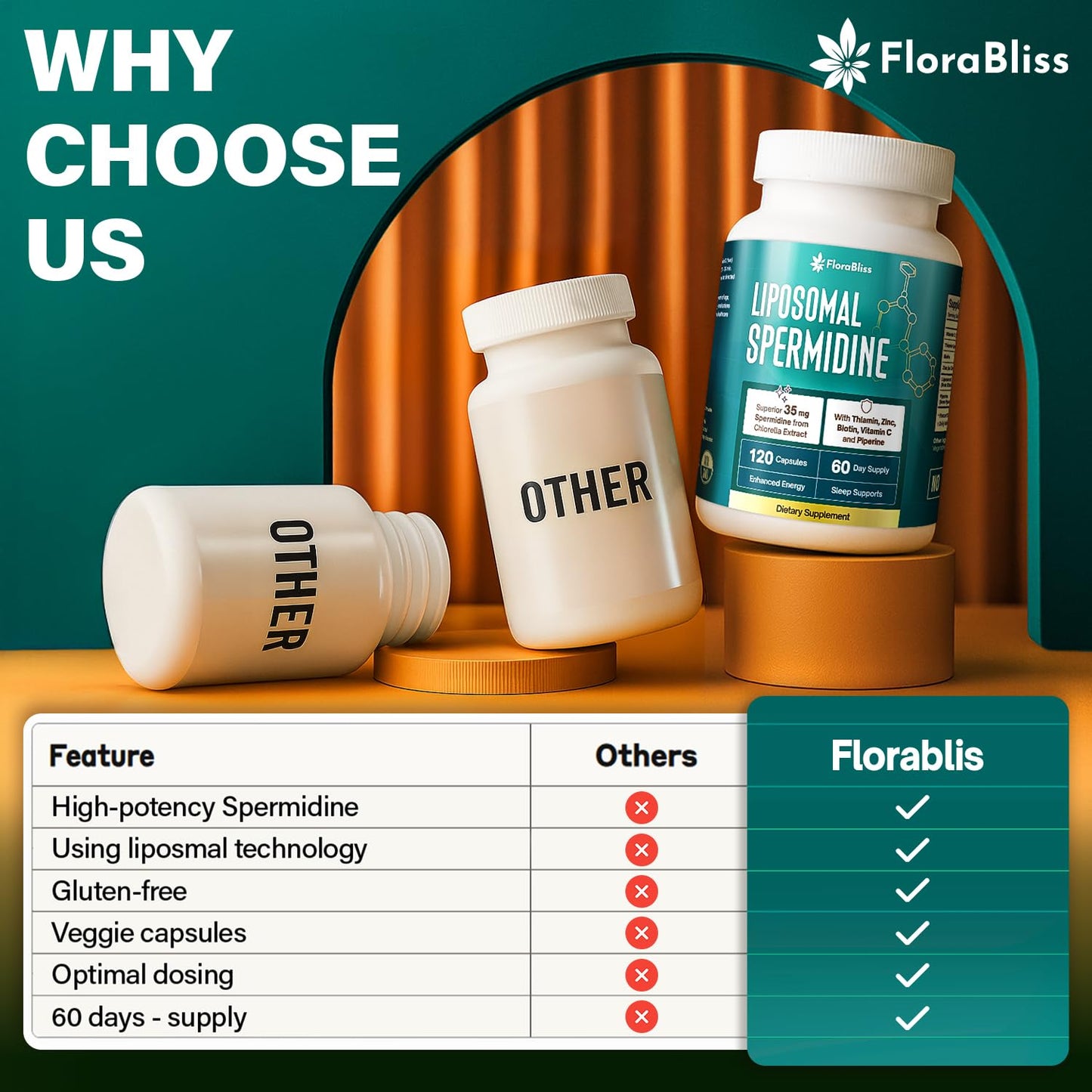 FloraBliss 35mg Spermidine Supplement from Chlorella with Thiamin, Zinc, Biotin, & Vitamin C, 120 Capsules