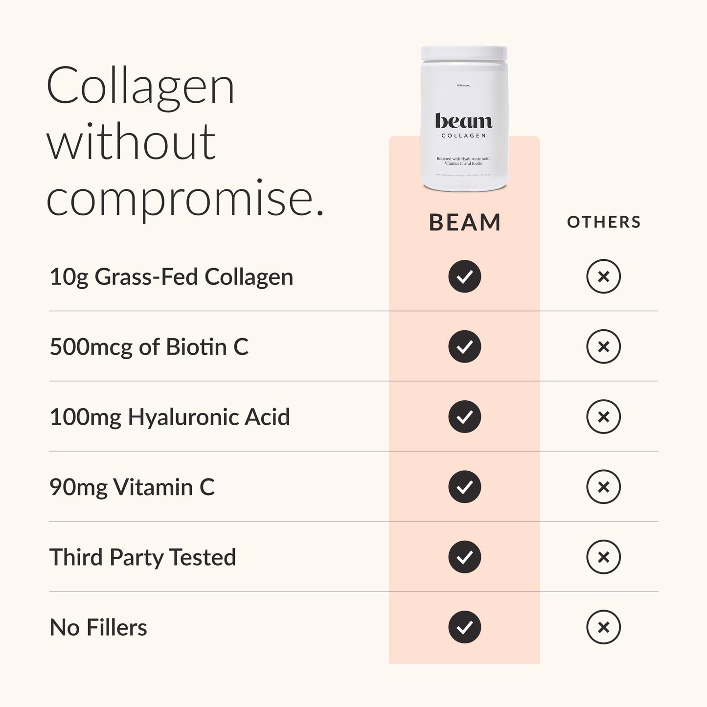 Beam Collagen Powder, 30 Servings