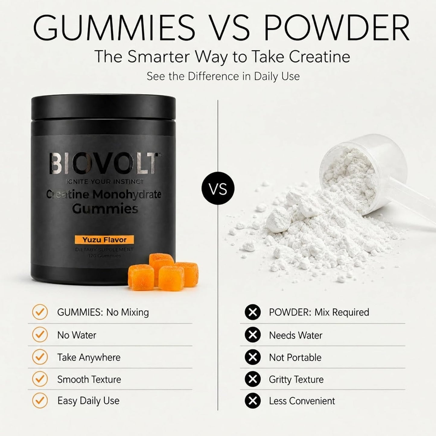 BIOVOLT Creatine Monohydrate 5000mg Gummies 360 Count