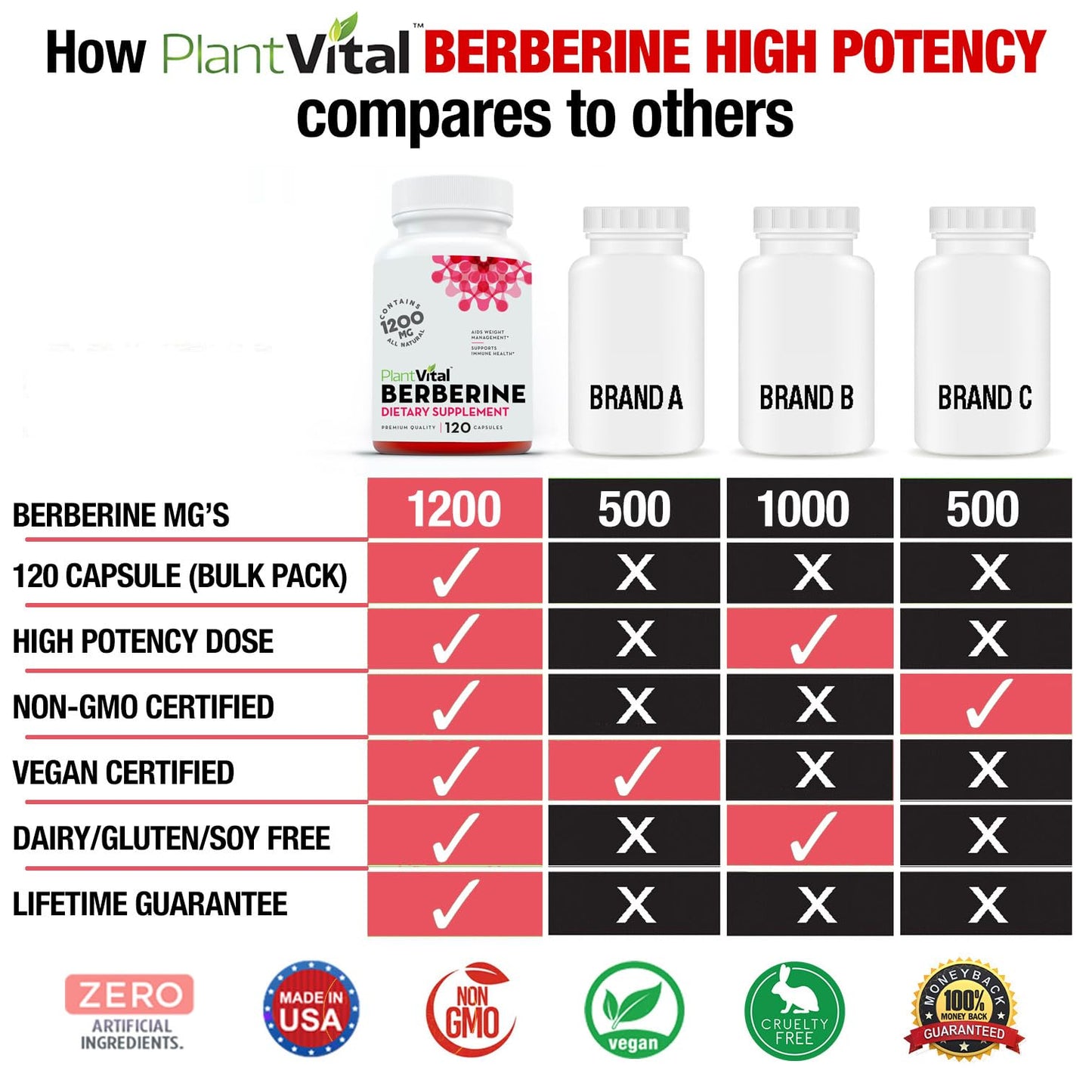 Plantvital Berberine 1200mg Capsules, 240 Count