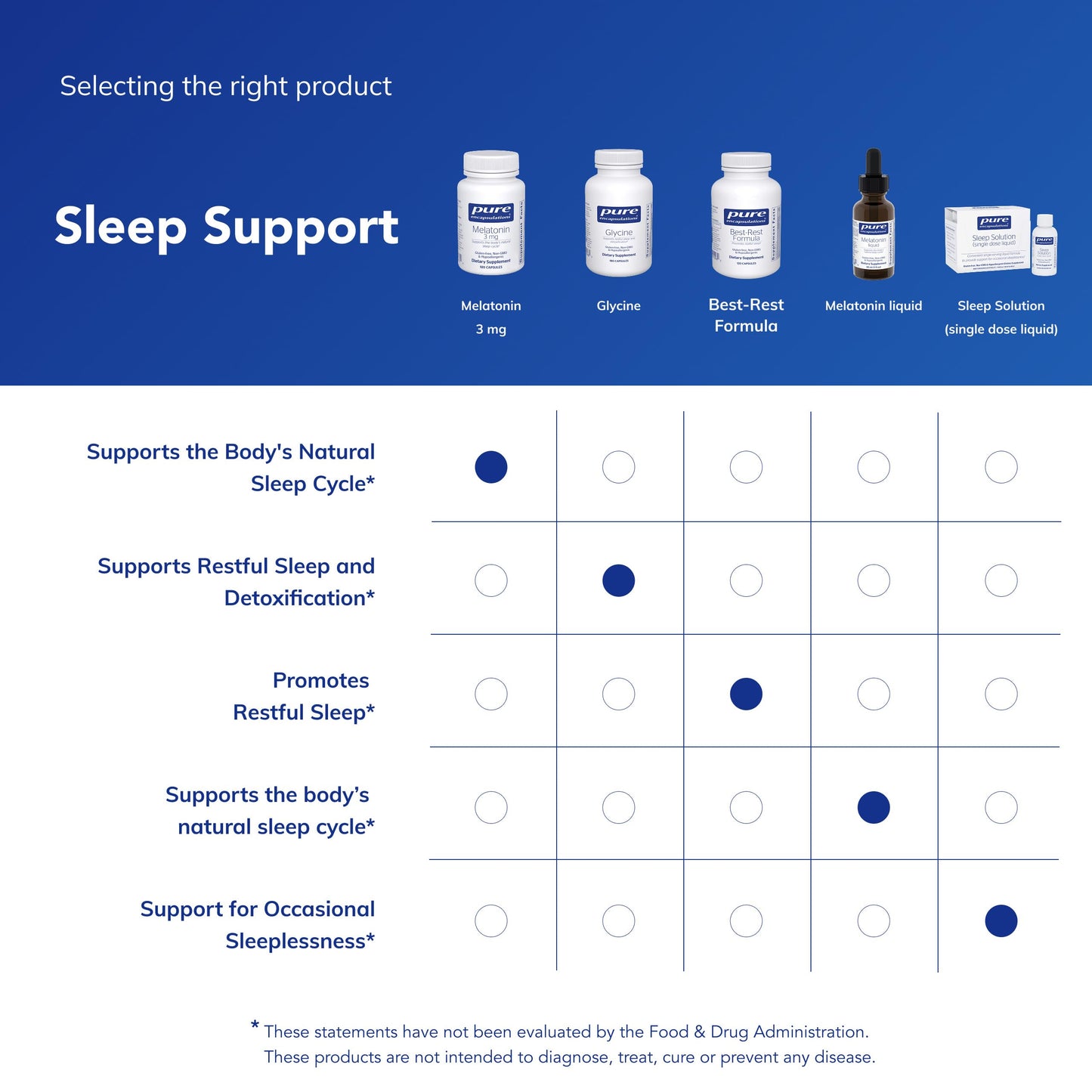 Pure Encapsulations Melatonin 3 mg Capsule, 180 Capsules