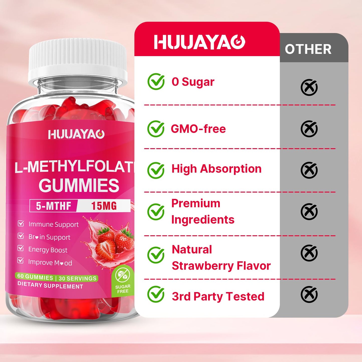 HUUAYAO L-Methylfolate 15 mg Gummies 120 Count