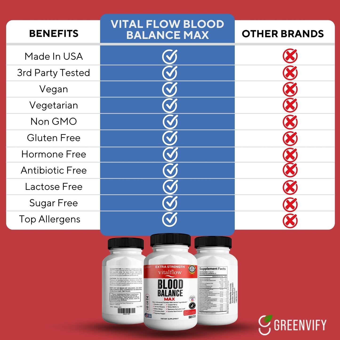GREENVIFY VitalFlow Blood Balance Max 300 Capsules