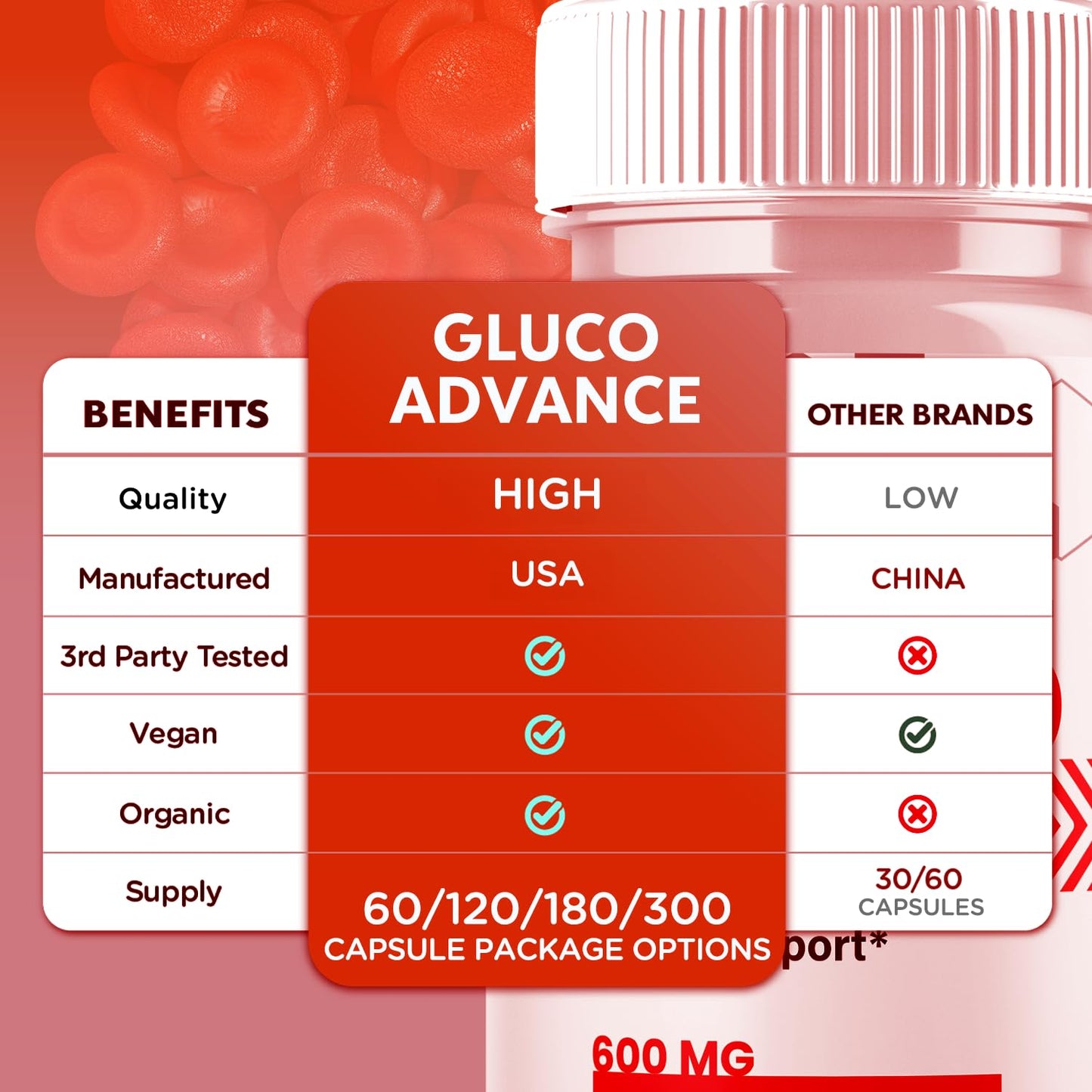 Syvor Gluco Advance Capsules 300 Capsules