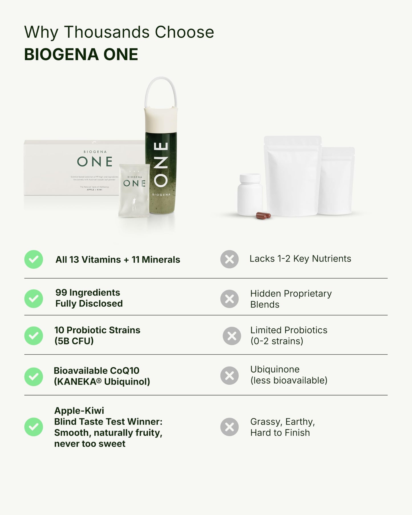 BIOGENA ONE All-in-one Super Greens Powder, 30 Travel Packs
