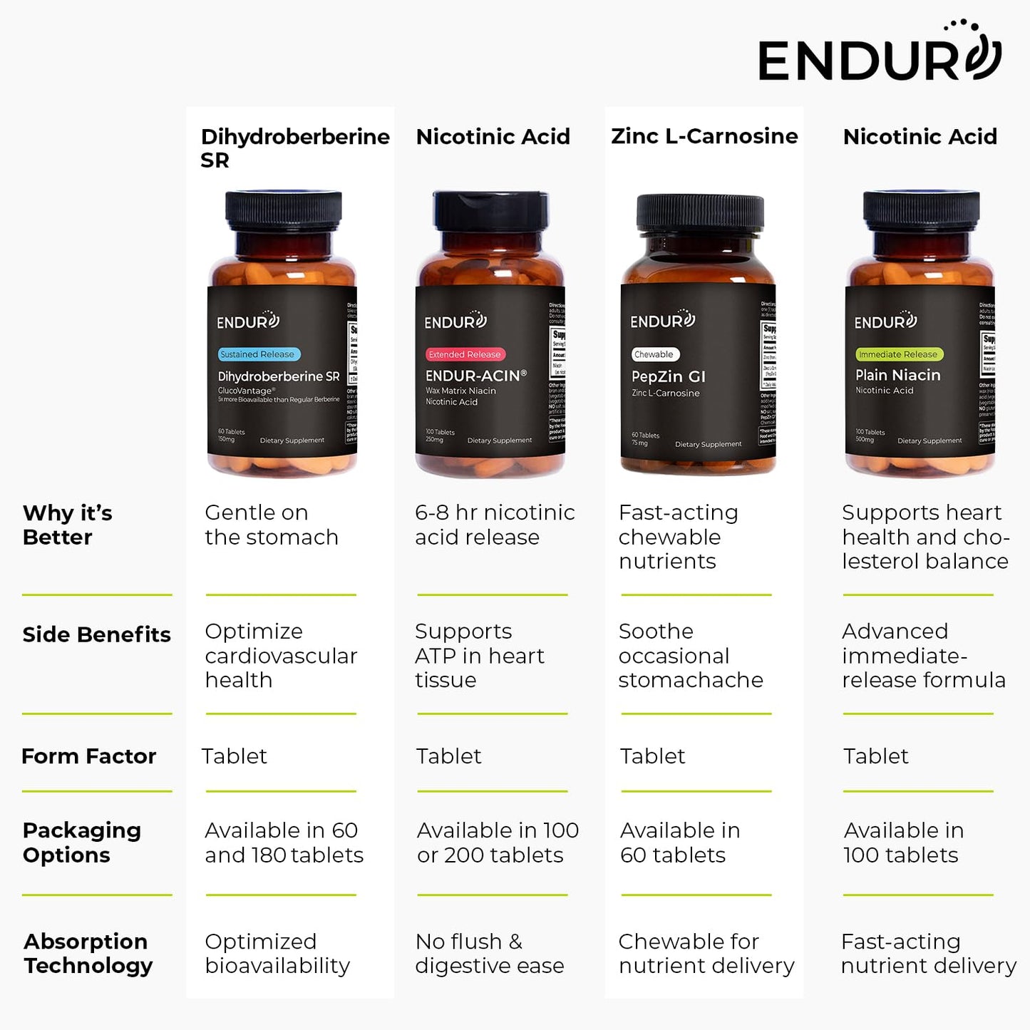 Endurance Products ENDUR-ACIN Niacin B3 ER 250 mg Tablet 200 Count