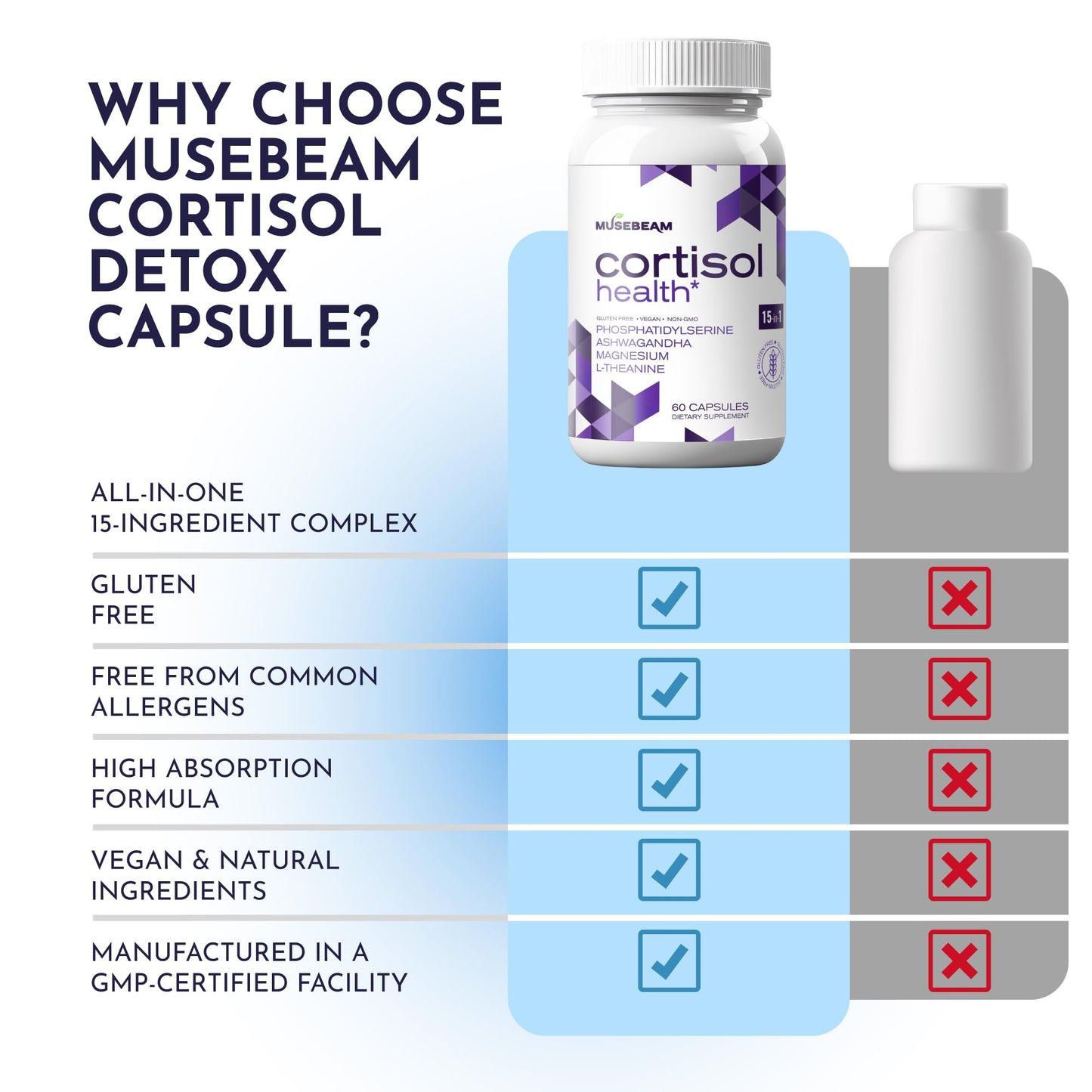 Musebeam Cortisol Detox Supplement for Women and Men - Magnesium Ashwagandha - Capsule, 60 Count