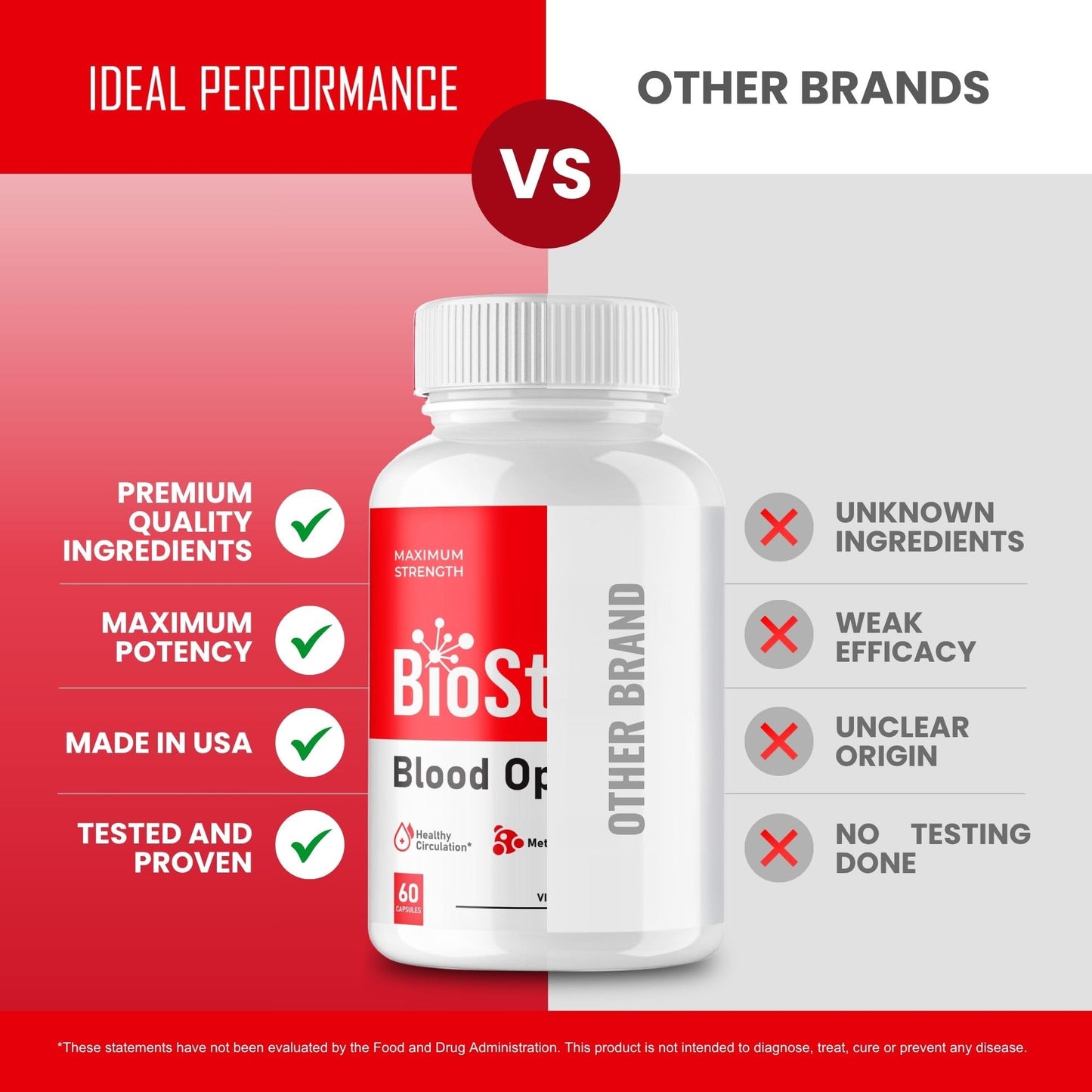 IDEAL PERFORMANCE Biosteady Blood Optimizer Capsules 60 Capsules