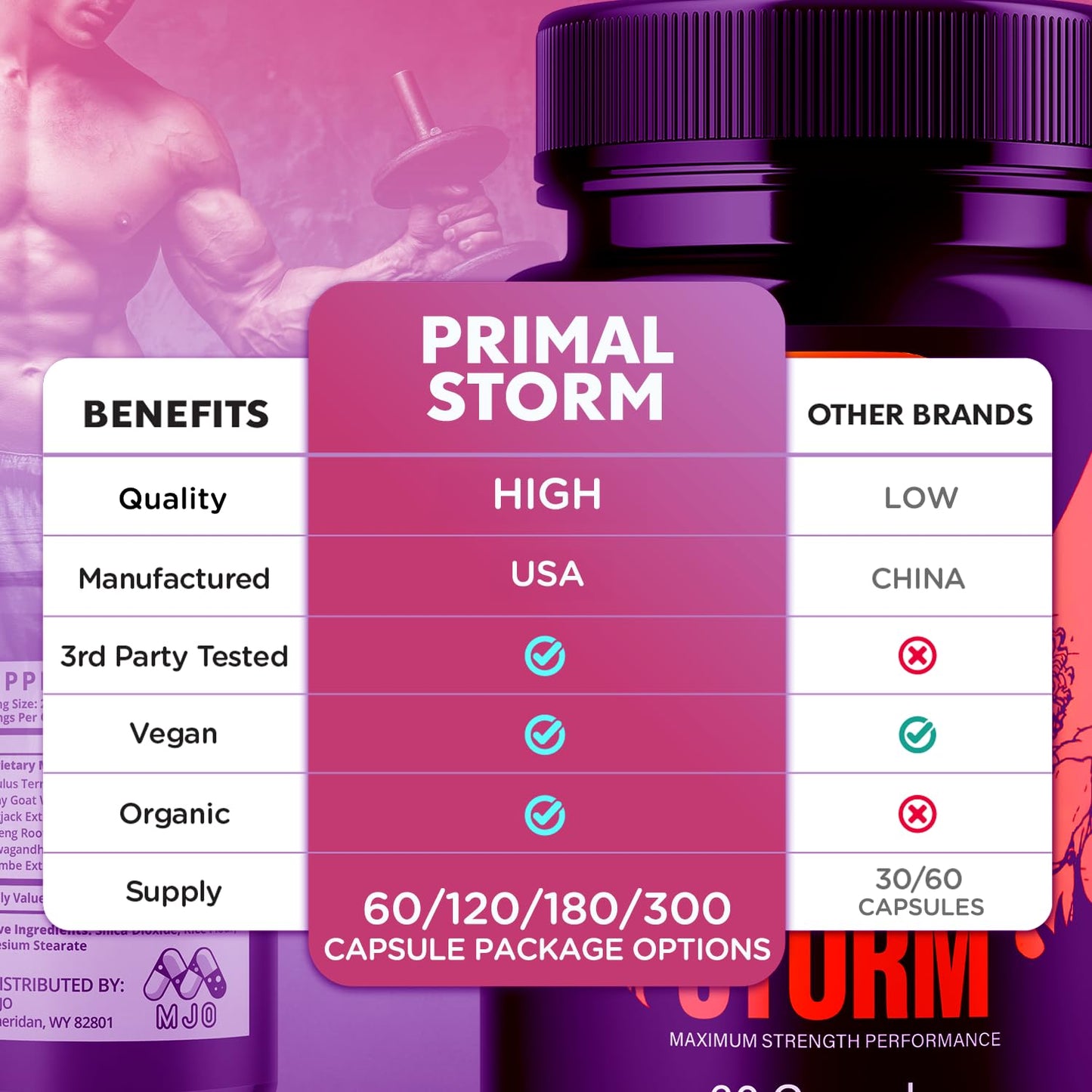 MJO Primal Storm Capsules 300 Capsules