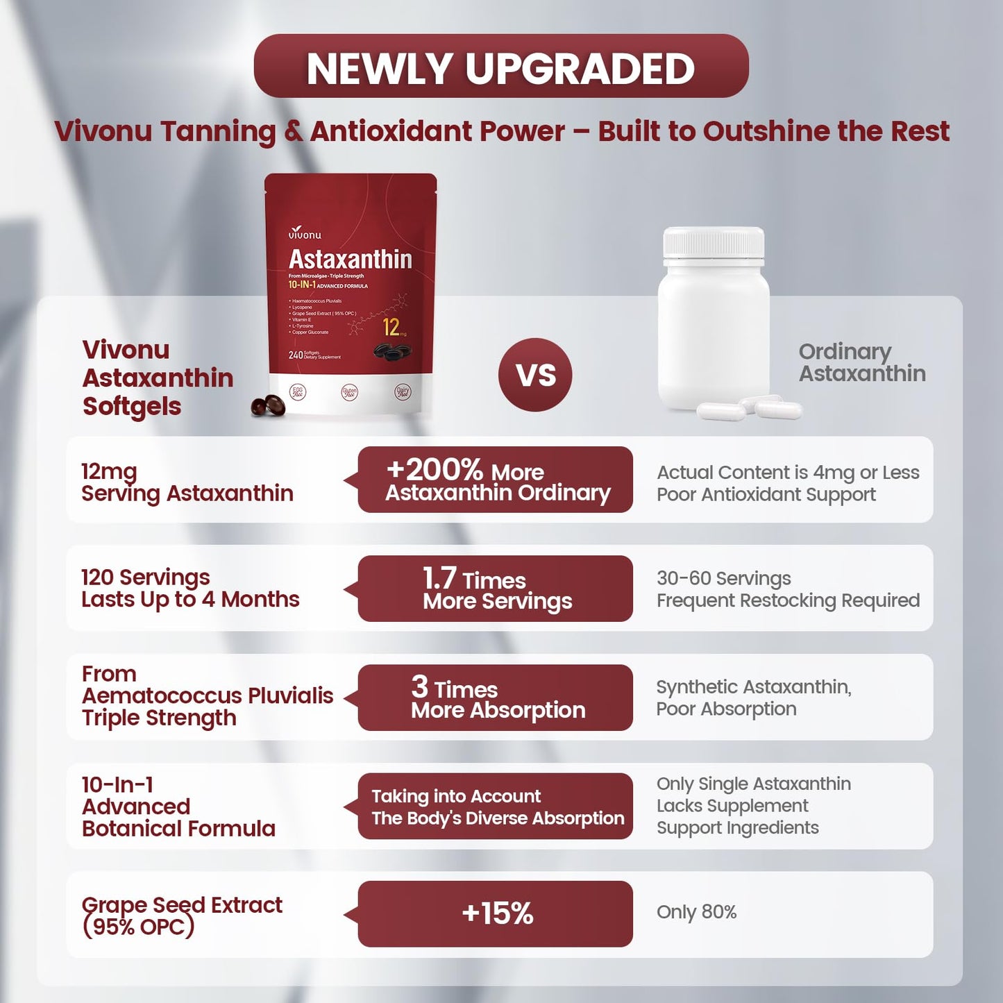 VivoNu 10 in 1 Astaxanthin 12mg Capsule, 240 Count