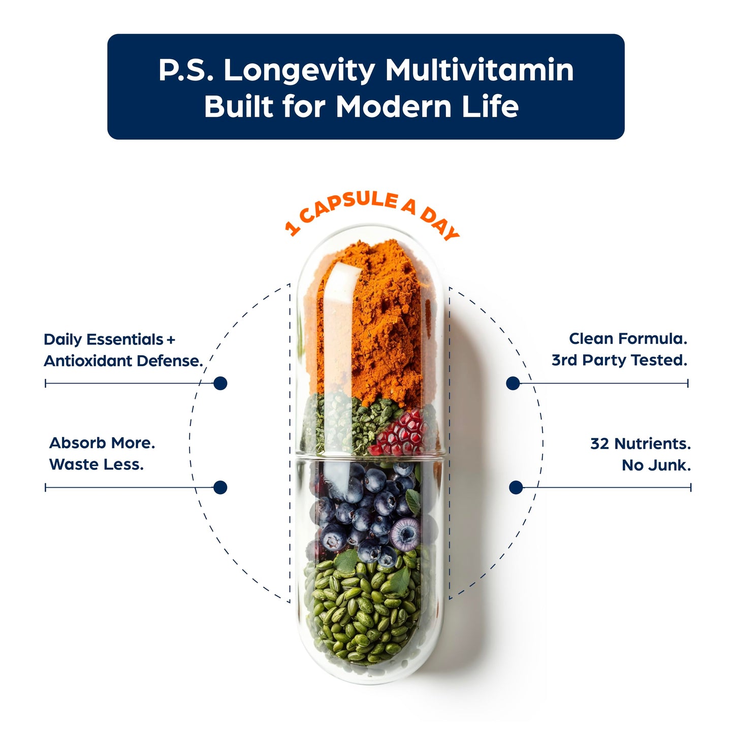 PS Methylated Multivitamin for Men and Women with B Vitamins, Nicotinamide Riboside, CoQ10, Resveratrol, ALA - Antioxidant Defense for Modern Life, 60 Capsules