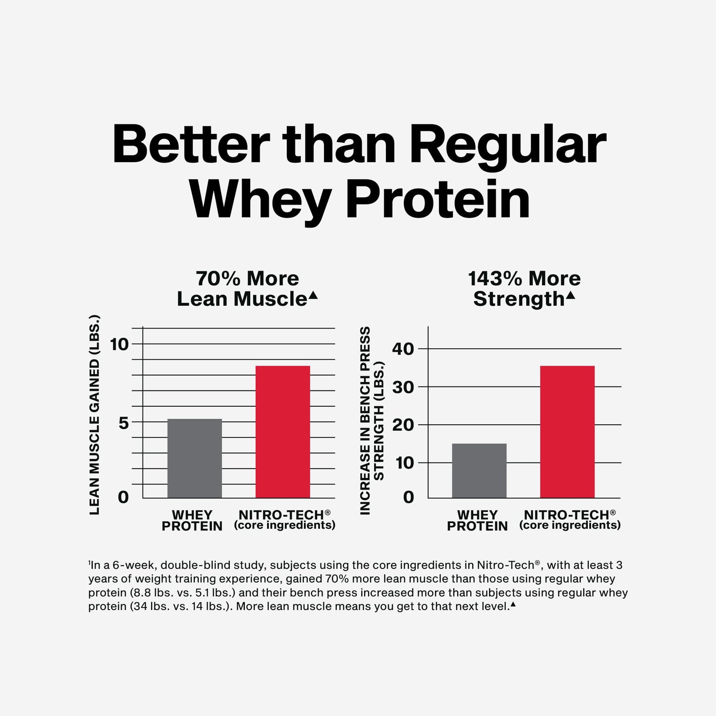 MuscleTech Whey Protein Powder Vanilla 64