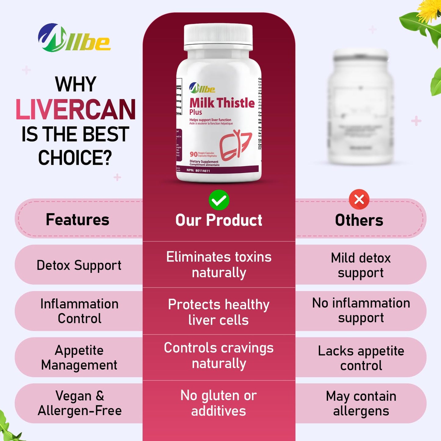 Allbe LiverCan Capsules, 180 Capsules
