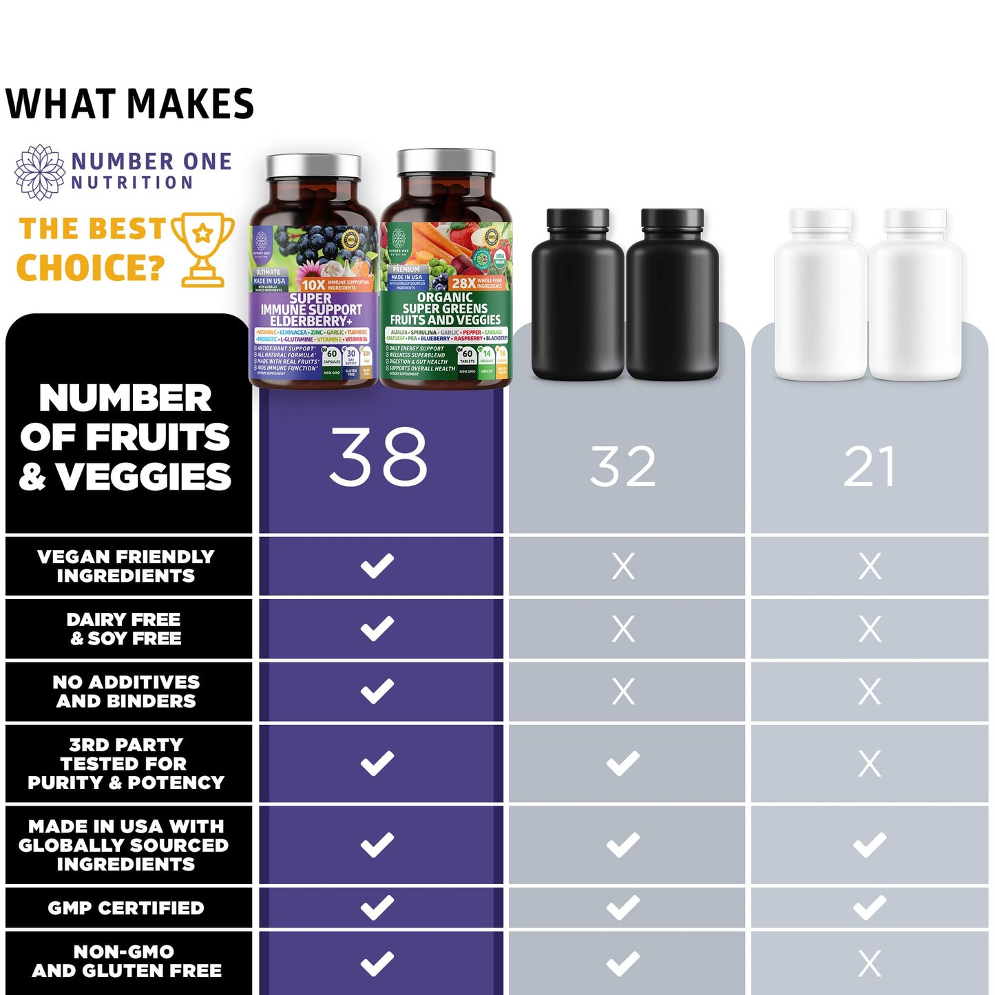 Number One Nutrition N1N Premium Organic Super Fruits & Veggies + Immune Support 120 Capsules
