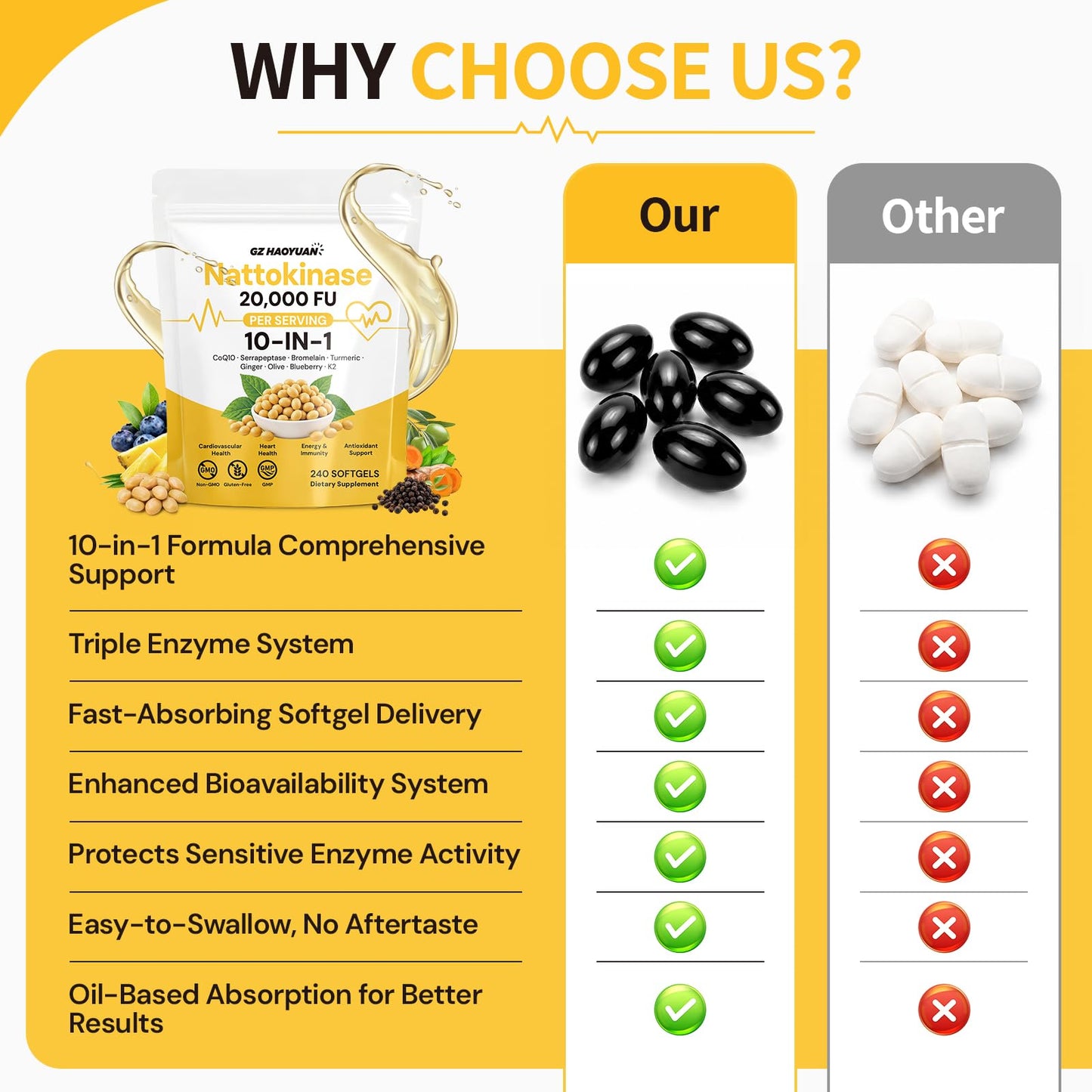 GZ HAOYUAN Nattokinase Supplement 20,000 FU, Triple Enzyme Complex with Serrapeptase & Bromelain, CoQ10, Vitamin K2, Turmeric, Botanical Extracts, Heart & Circulation Support, Healthy Aging, Non-GMO, 240 Softgels