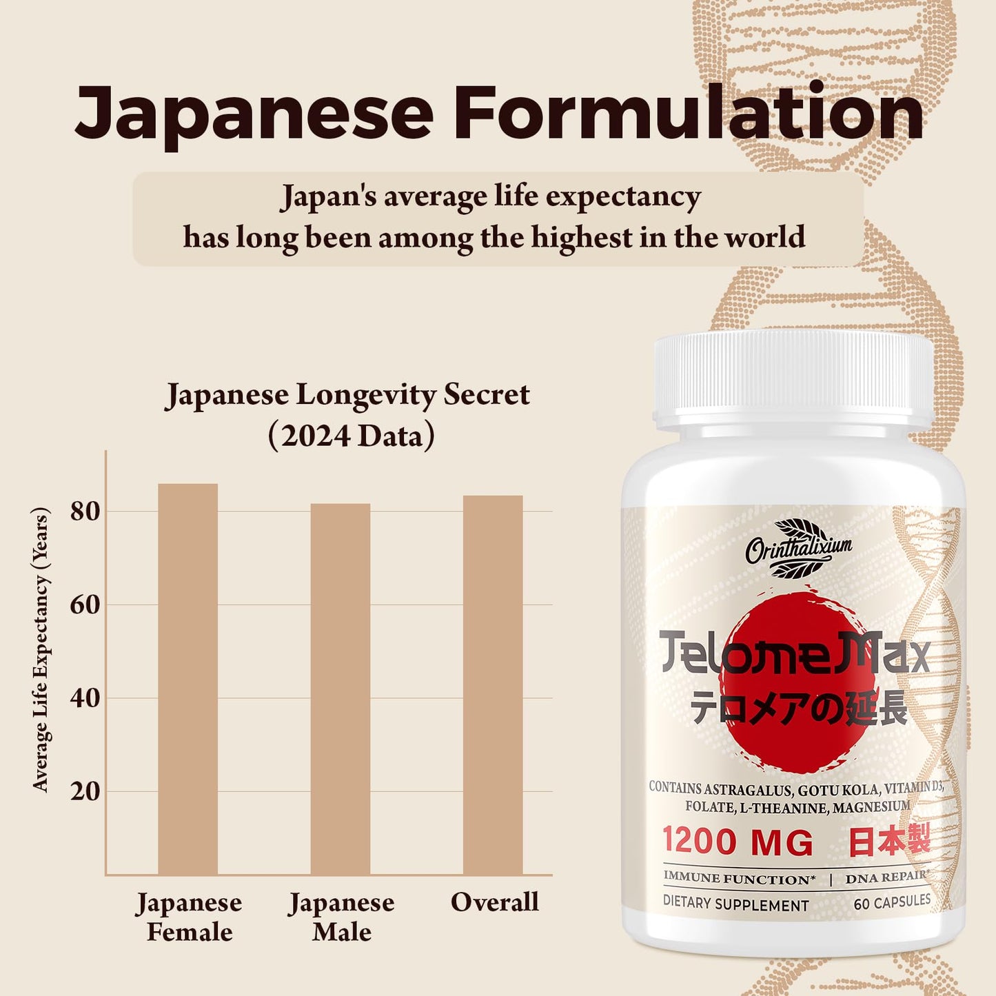 Orinthalixium Telomere Lengthening Supplements Capsule 60 Count
