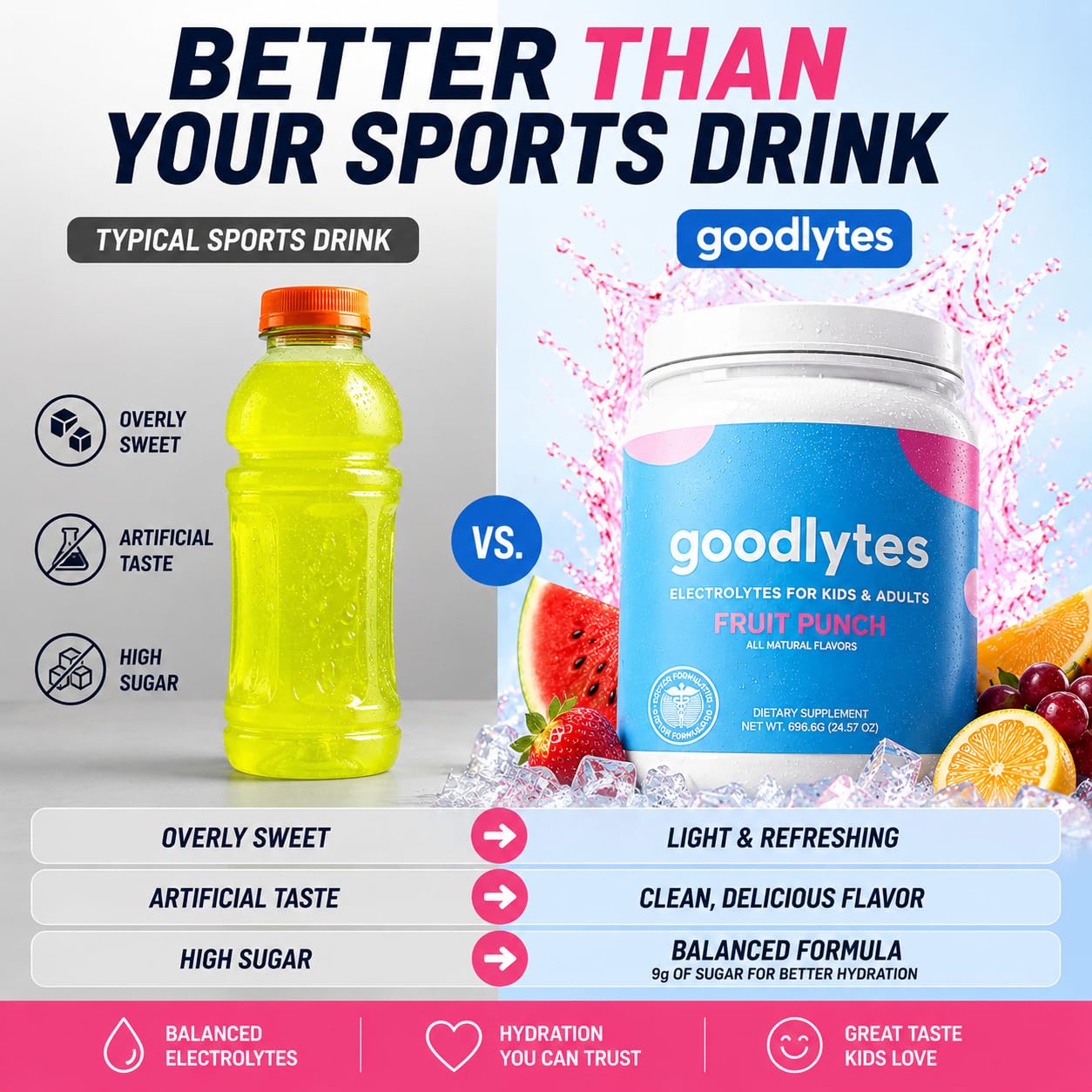 Goodlytes Electrolytes for Kids & Adults Powder 24.6 oz