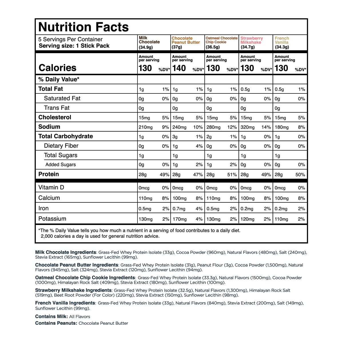Transparent Labs Grass-Fed Whey Protein Isolate Powder, Natural Flavor, 5 Servings